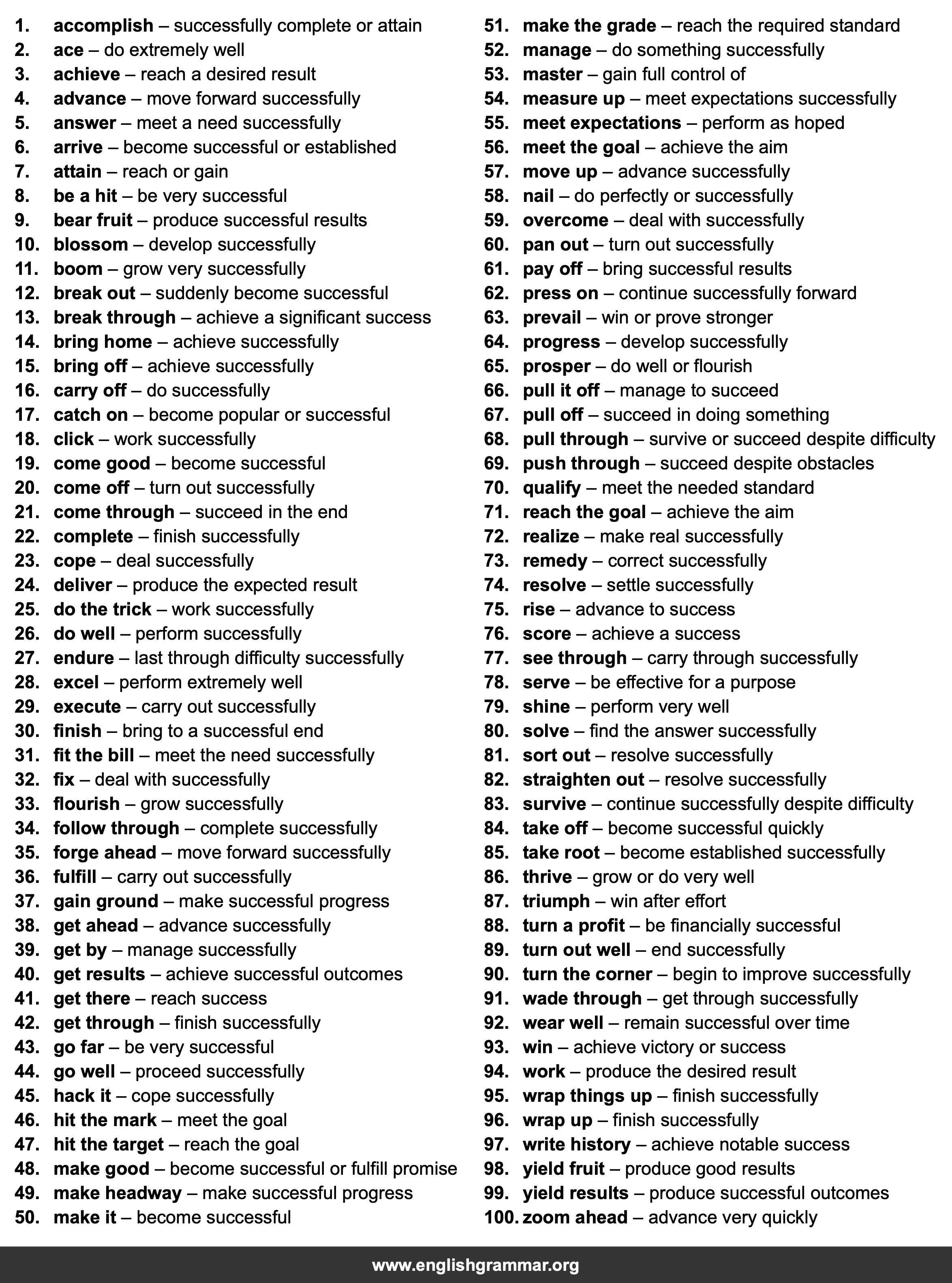 100 Best Synonyms for