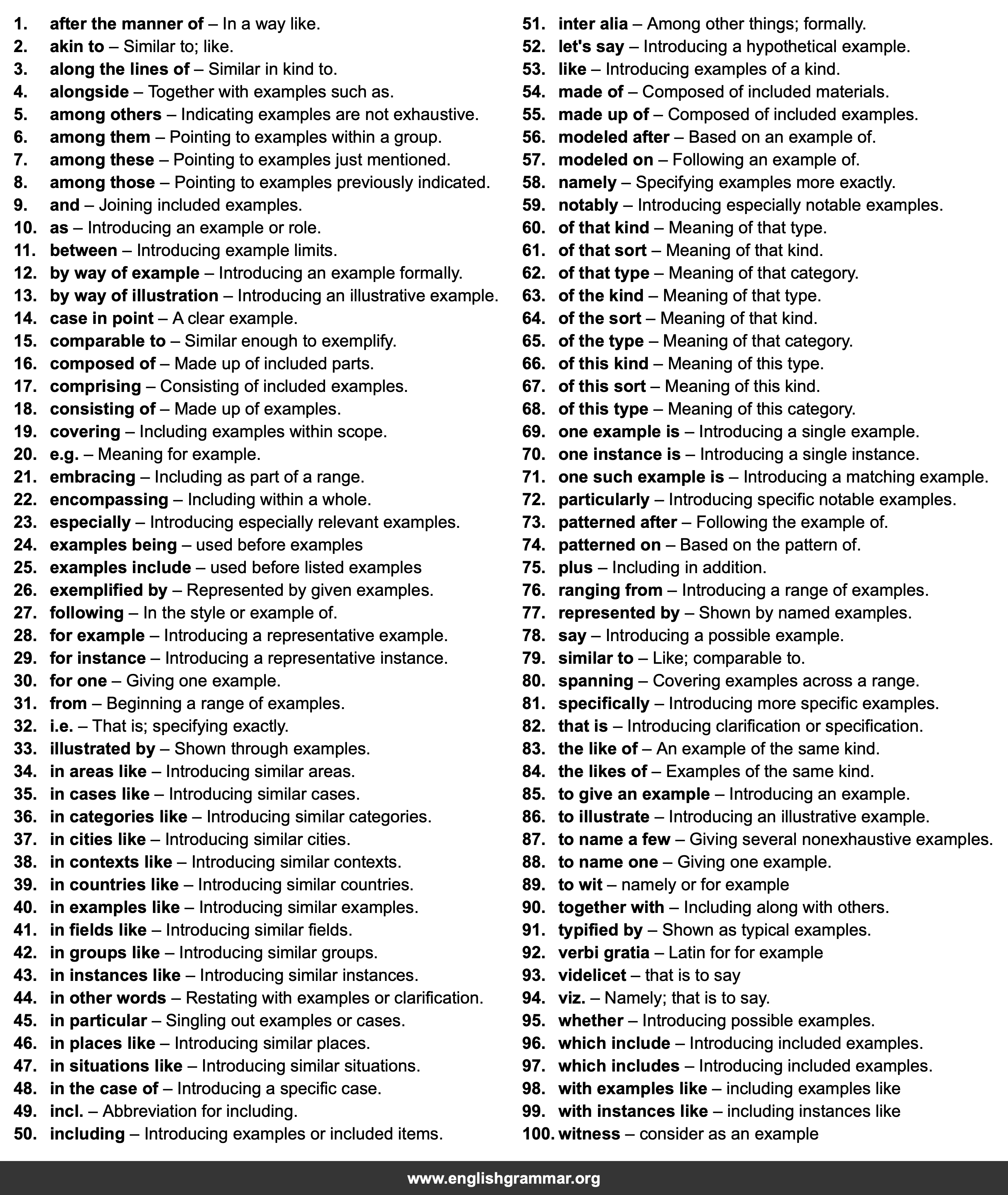 100 Best Synonyms for