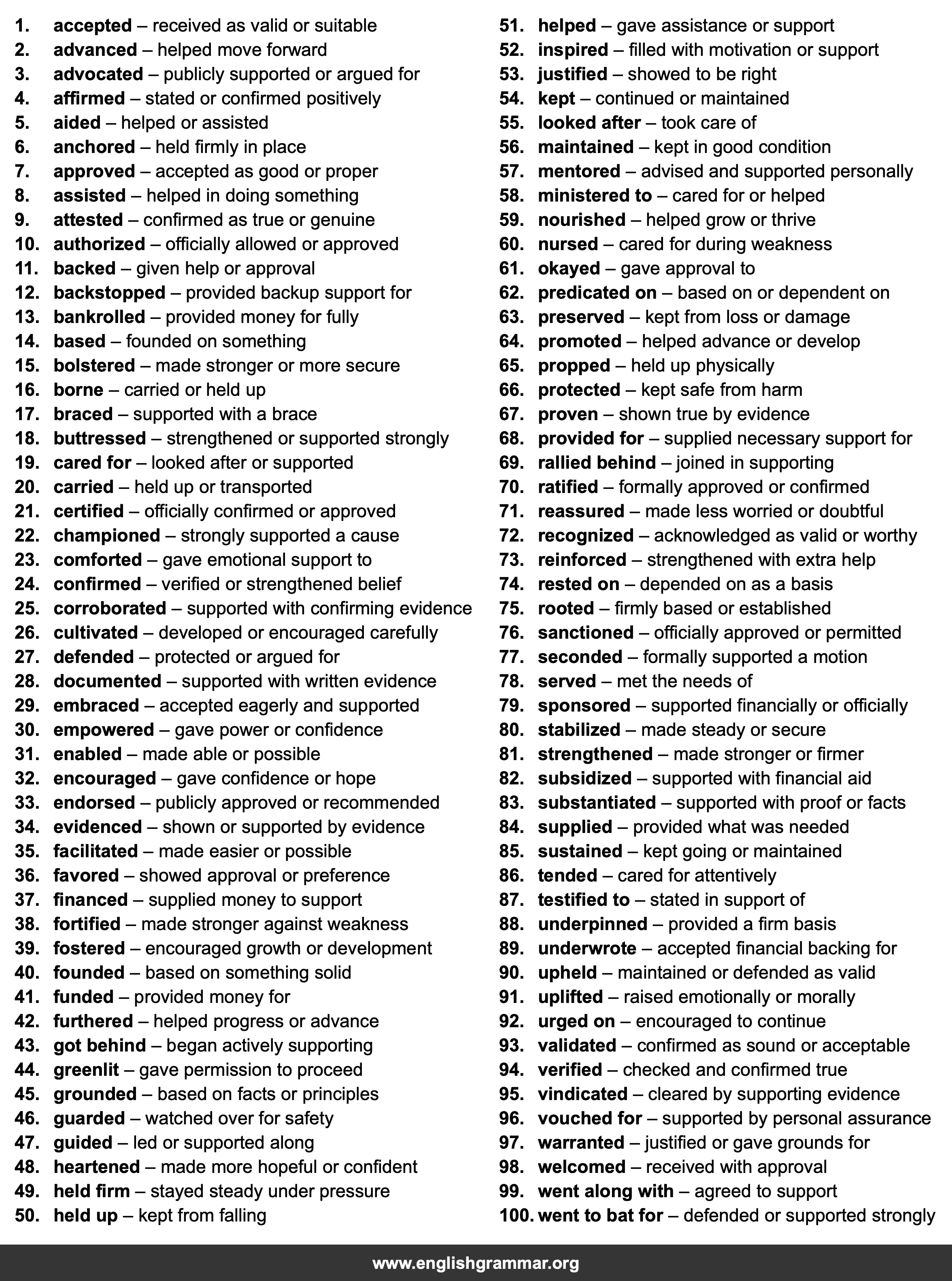 100 Best Synonyms for