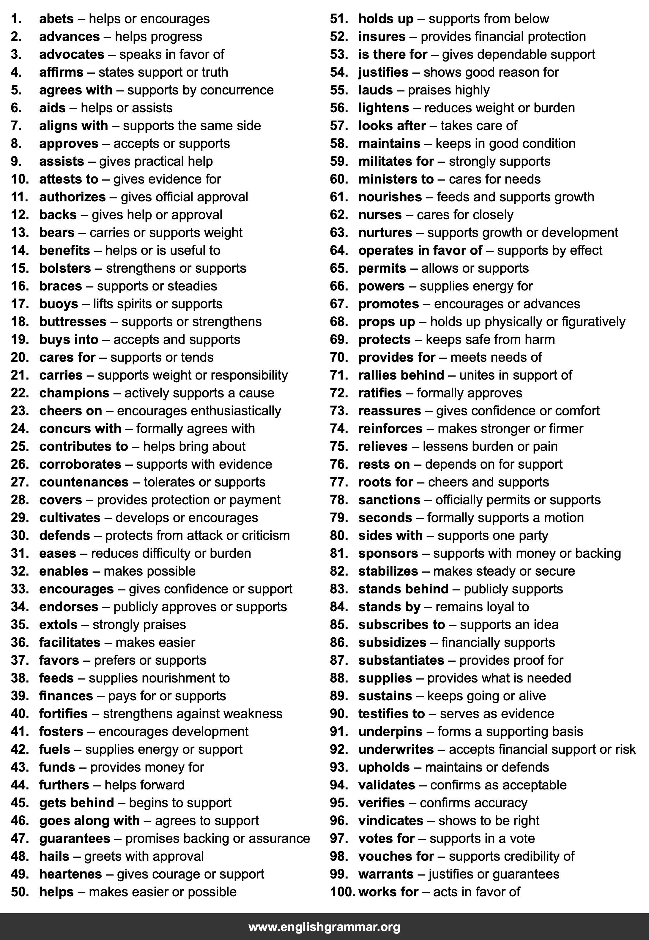 100 Best Synonyms for