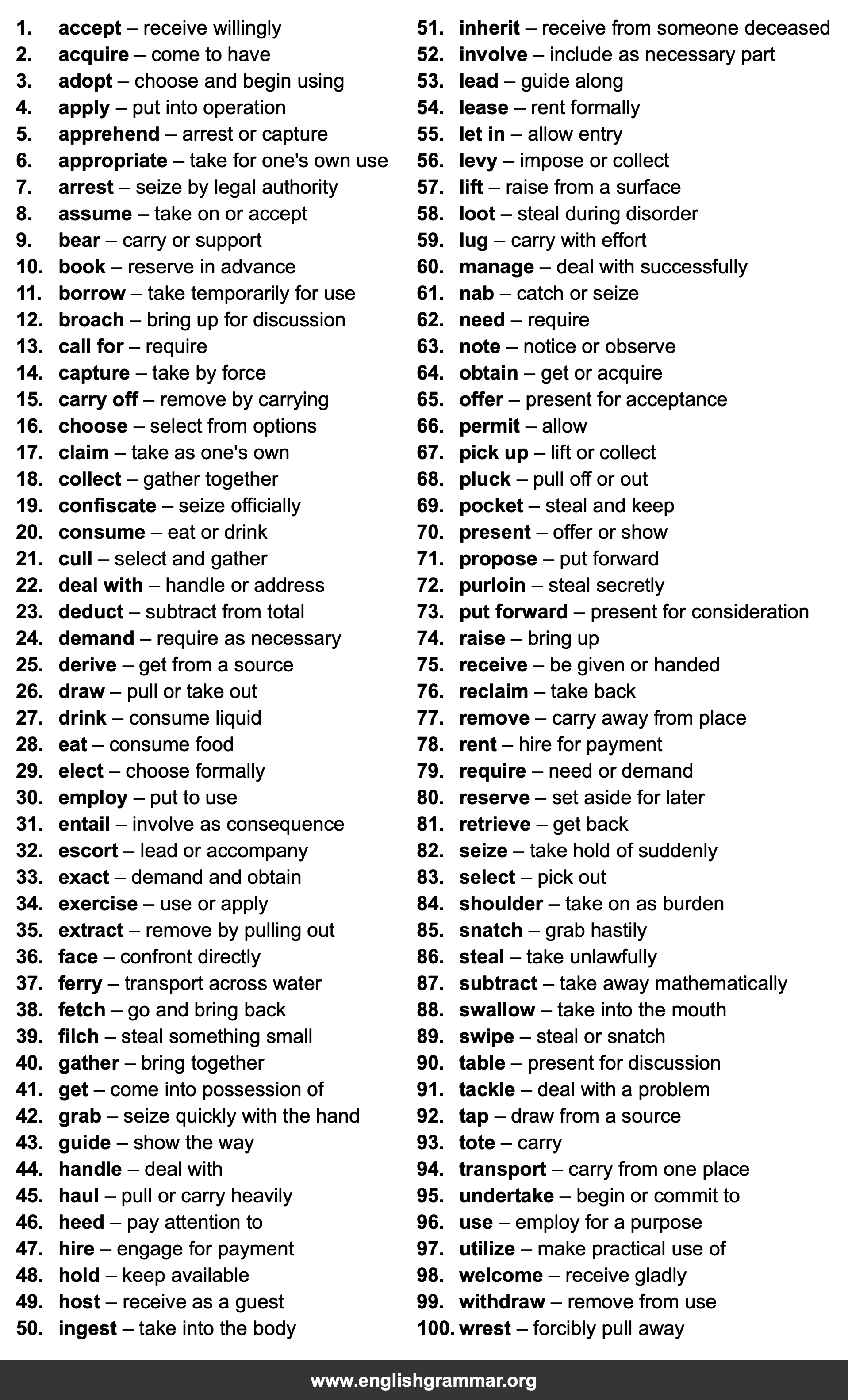100 Best Synonyms for