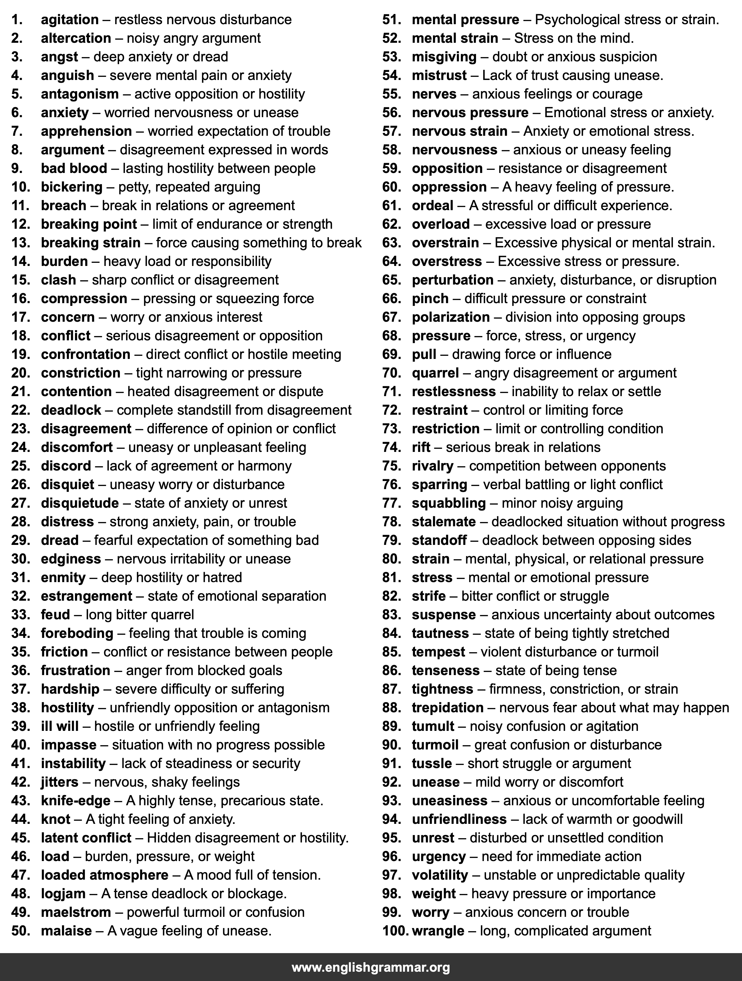 100 Best Synonyms for