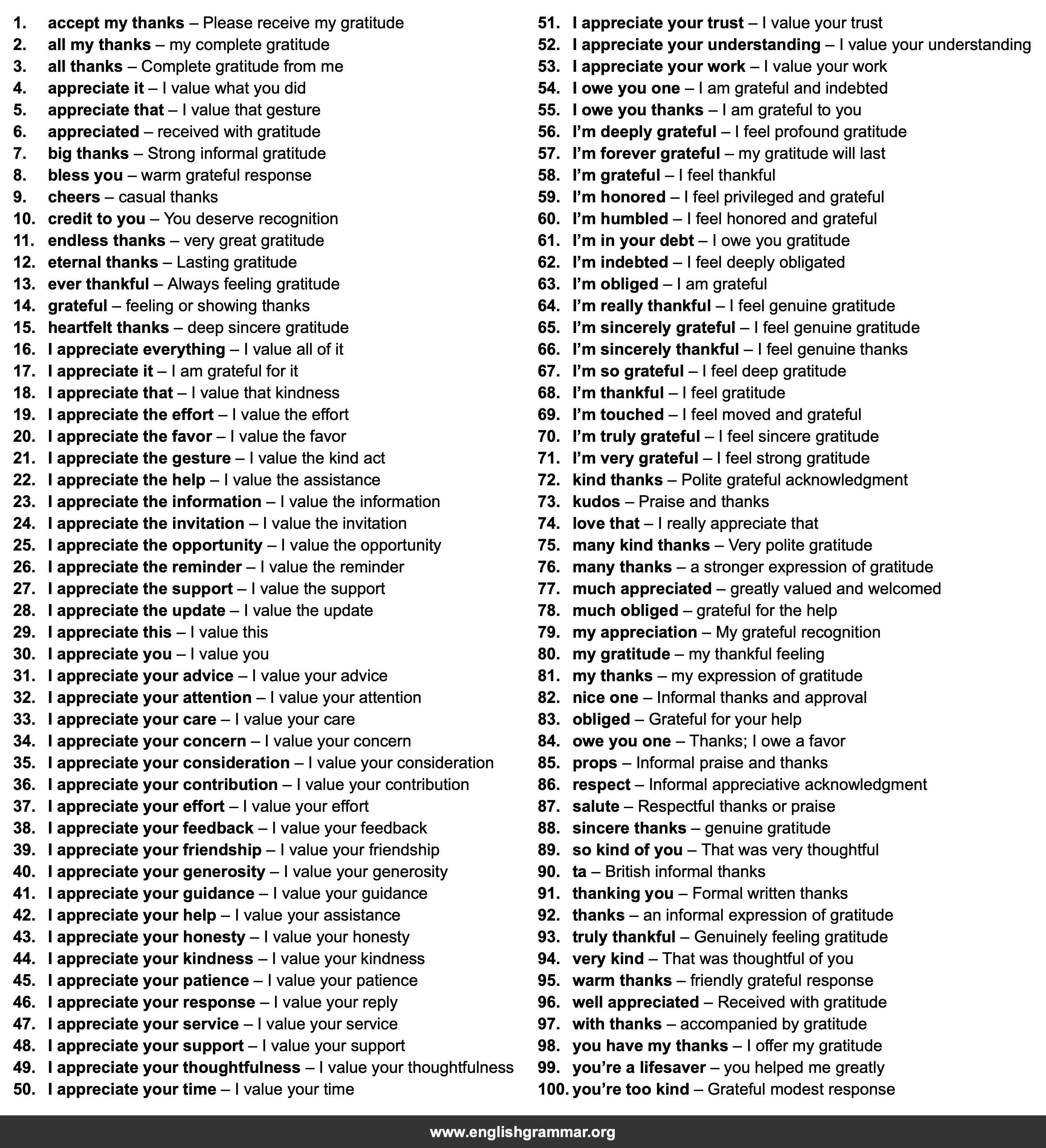 100 Best Synonyms for