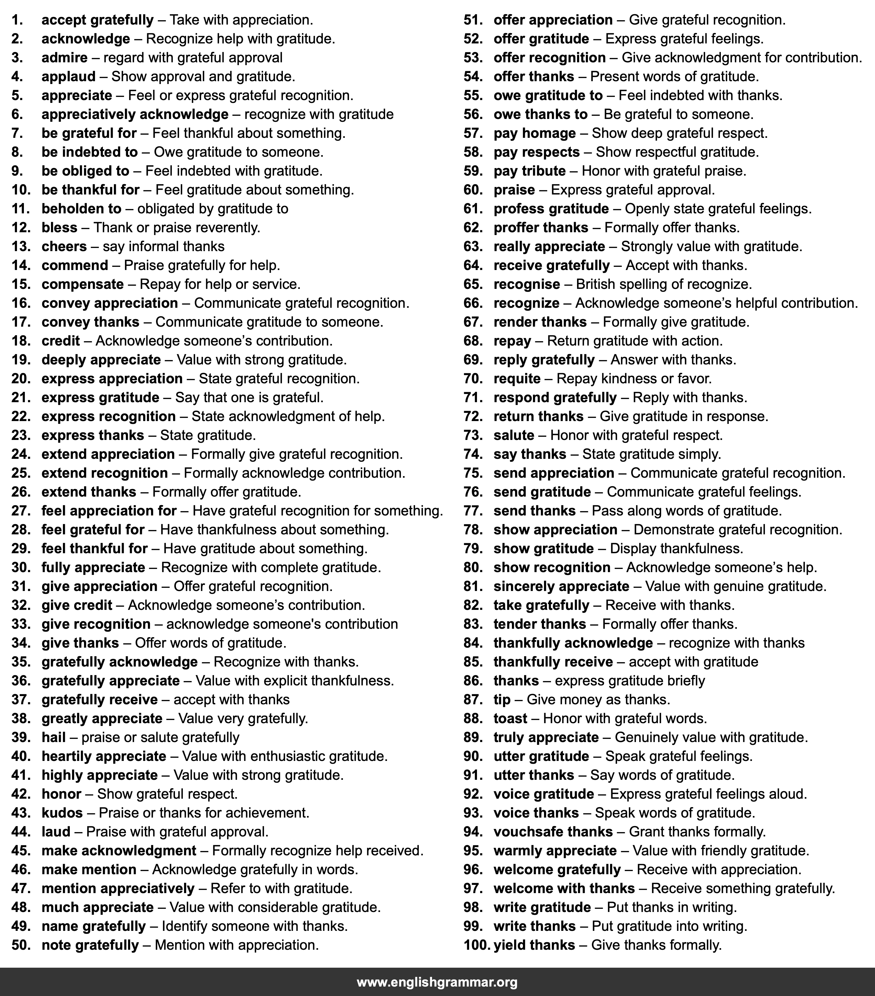 100 Best Synonyms for