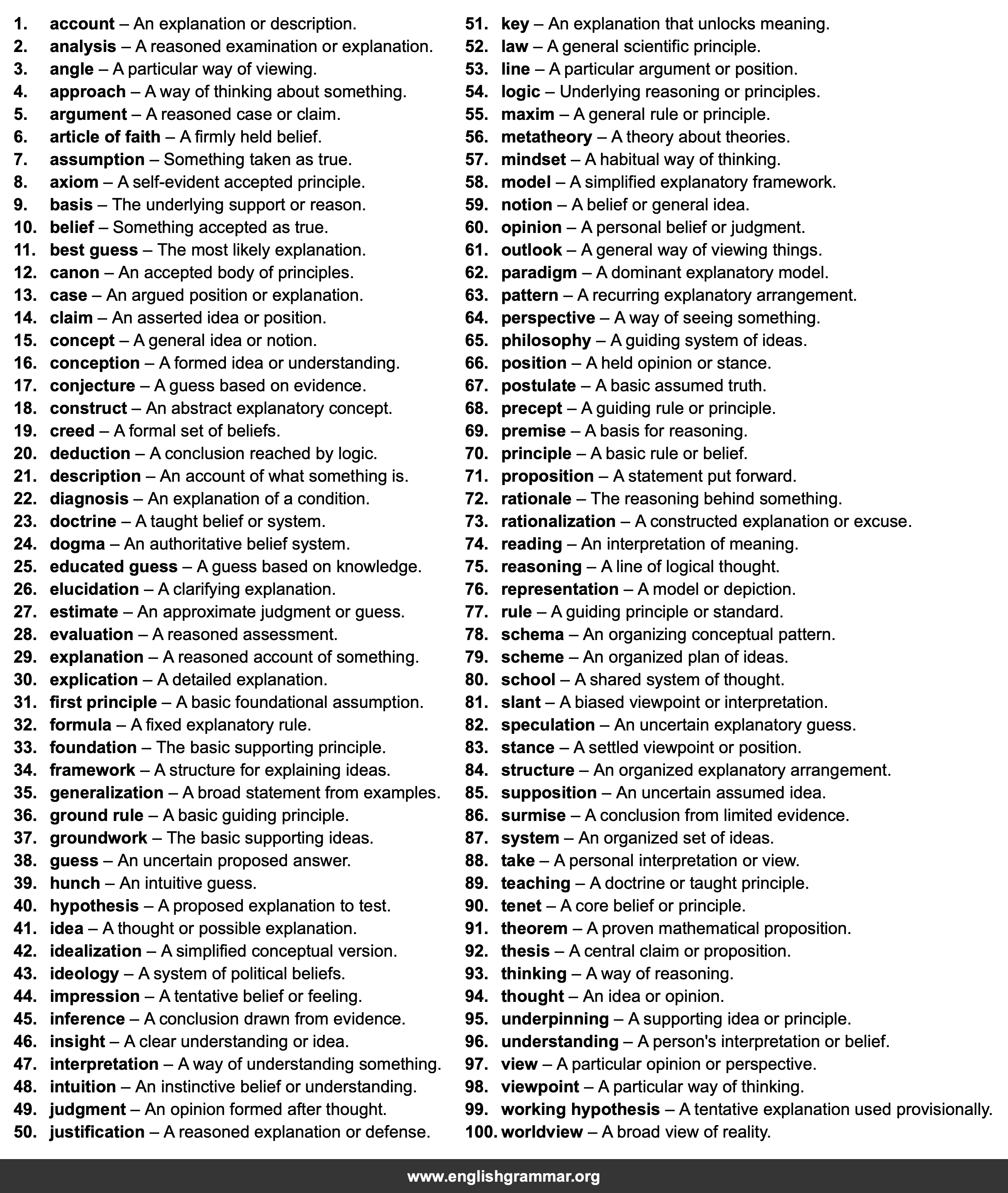 100 Best Synonyms for