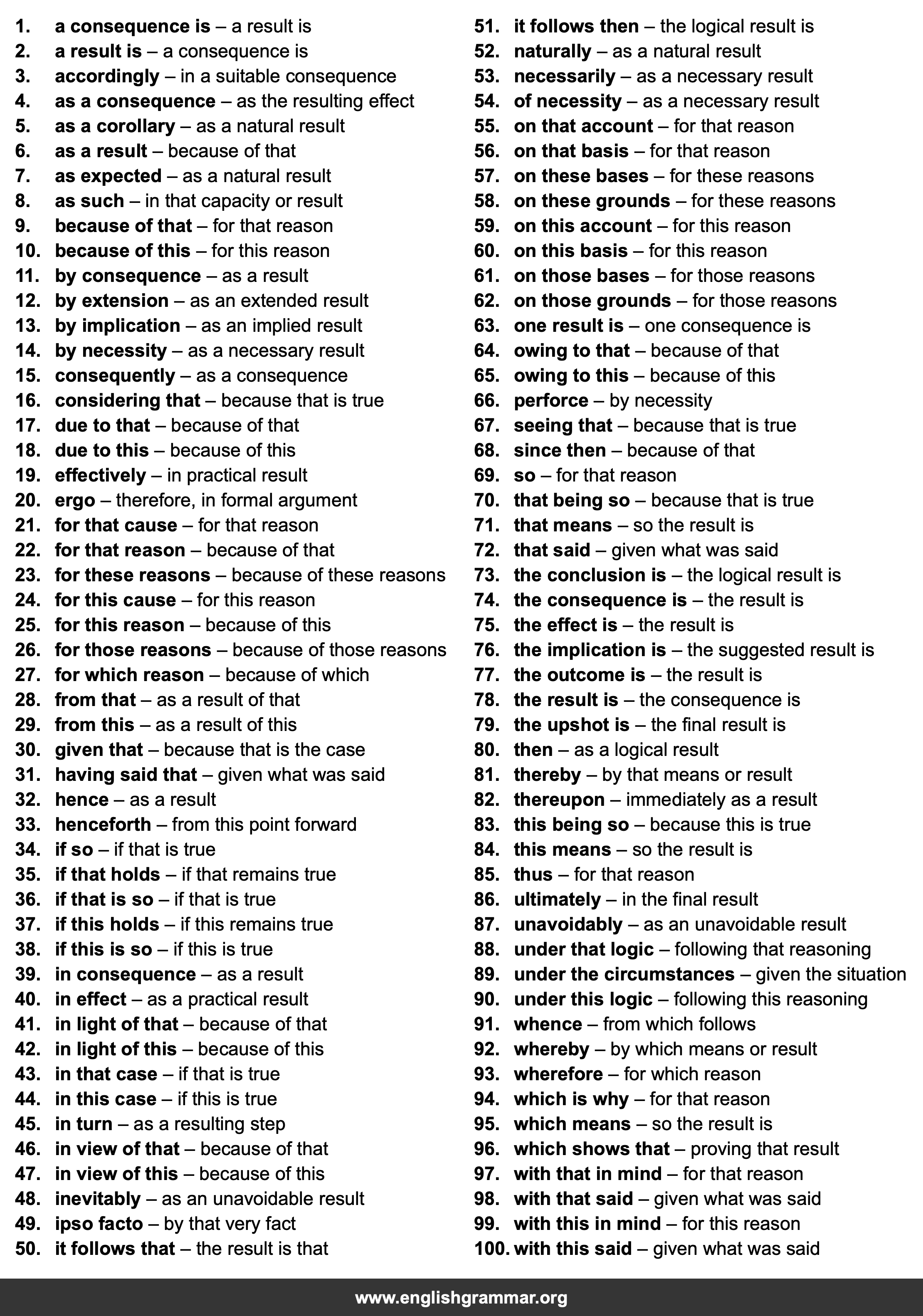 100 Best Synonyms for