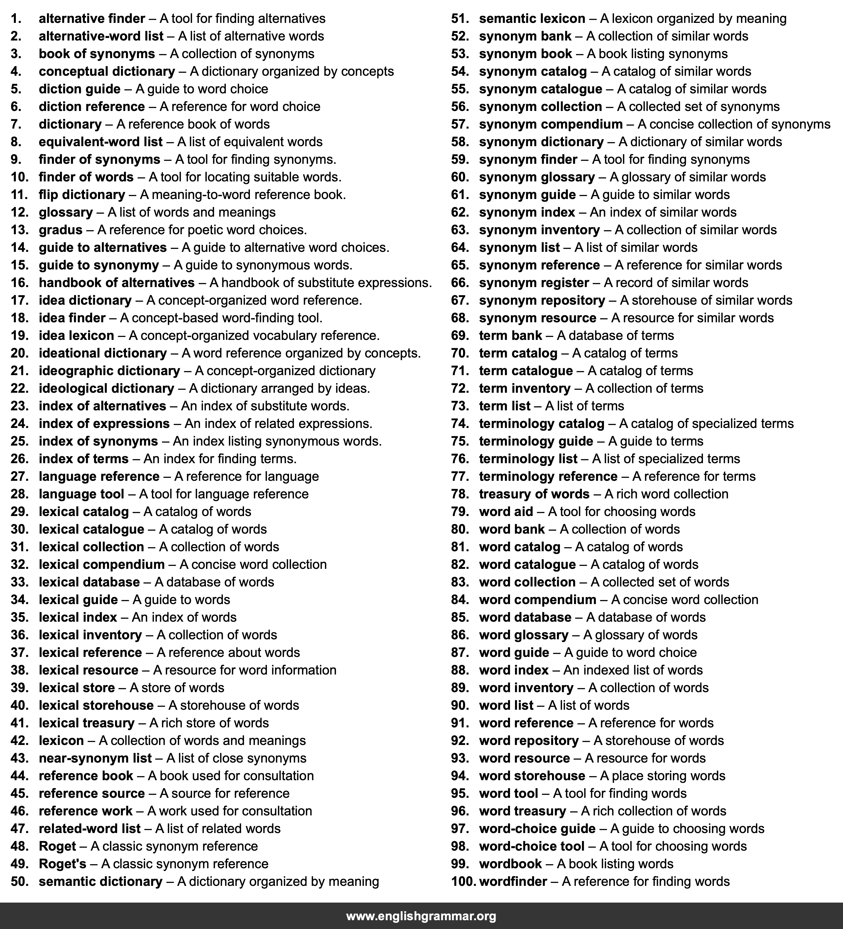 100 Best Synonyms for