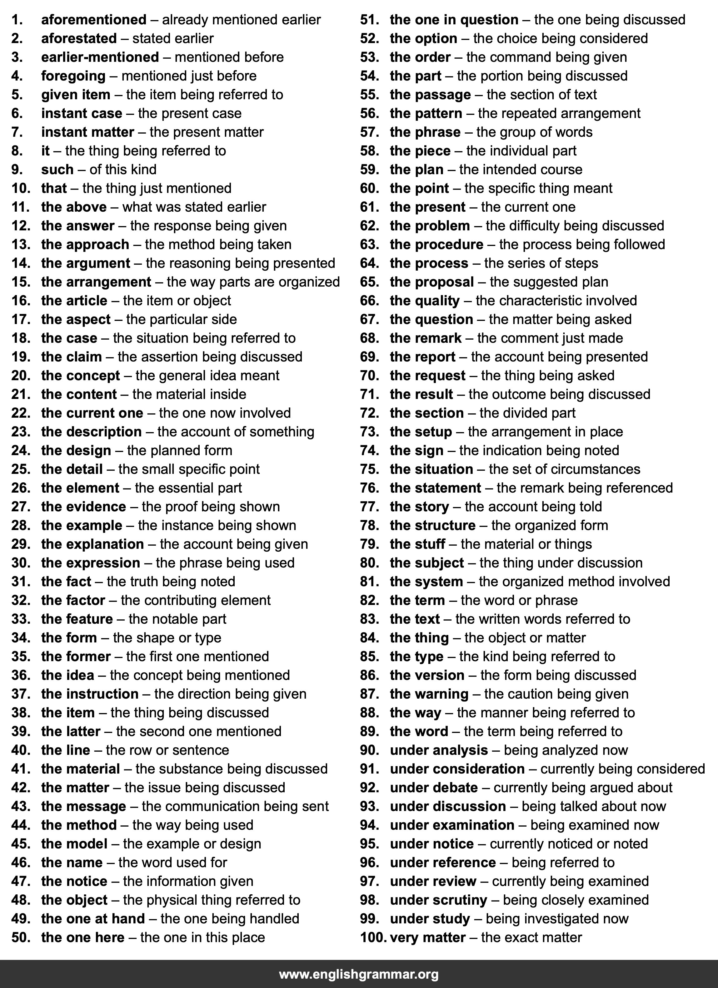 100 Best Synonyms for