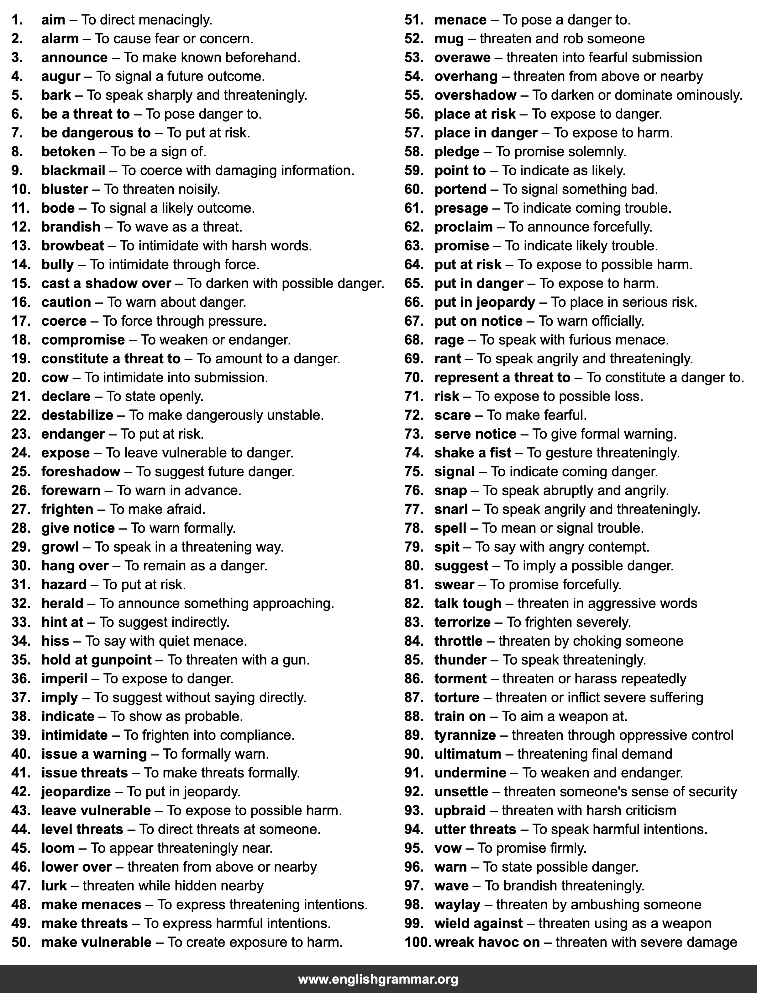 100 Best Synonyms for