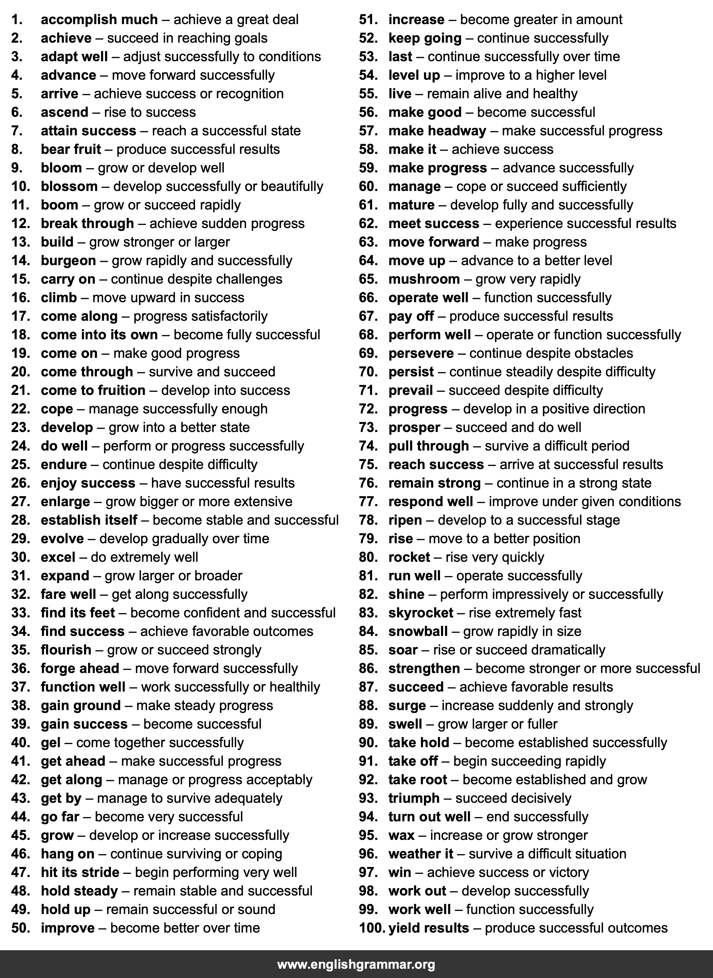 100 Best Synonyms for