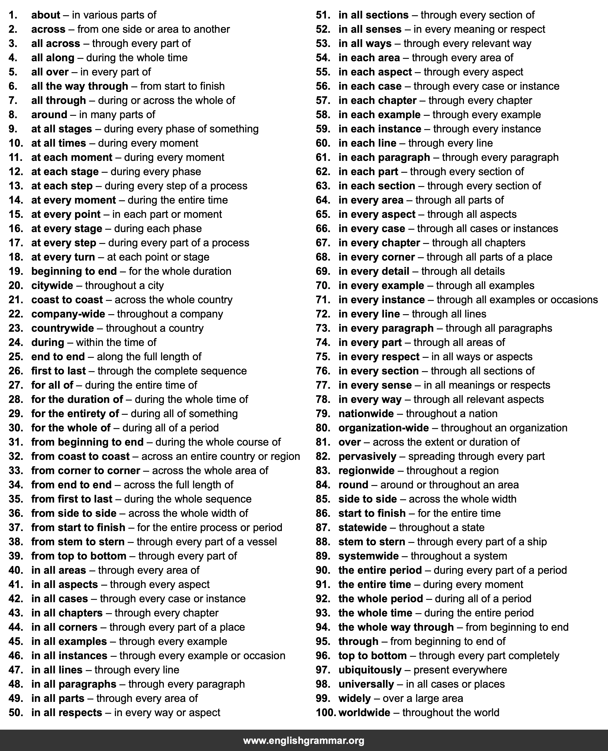 100 Best Synonyms for