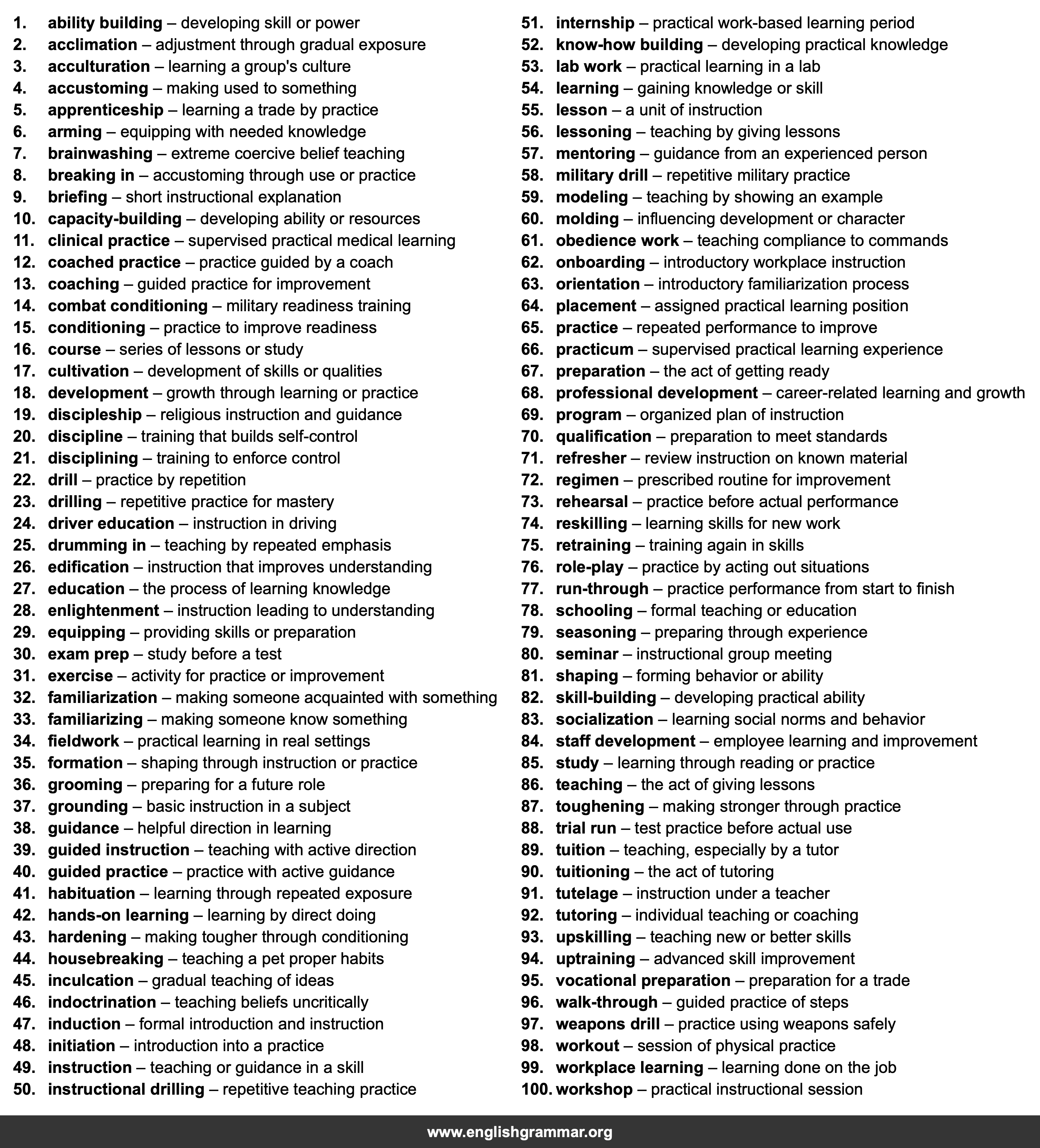 100 Best Synonyms for