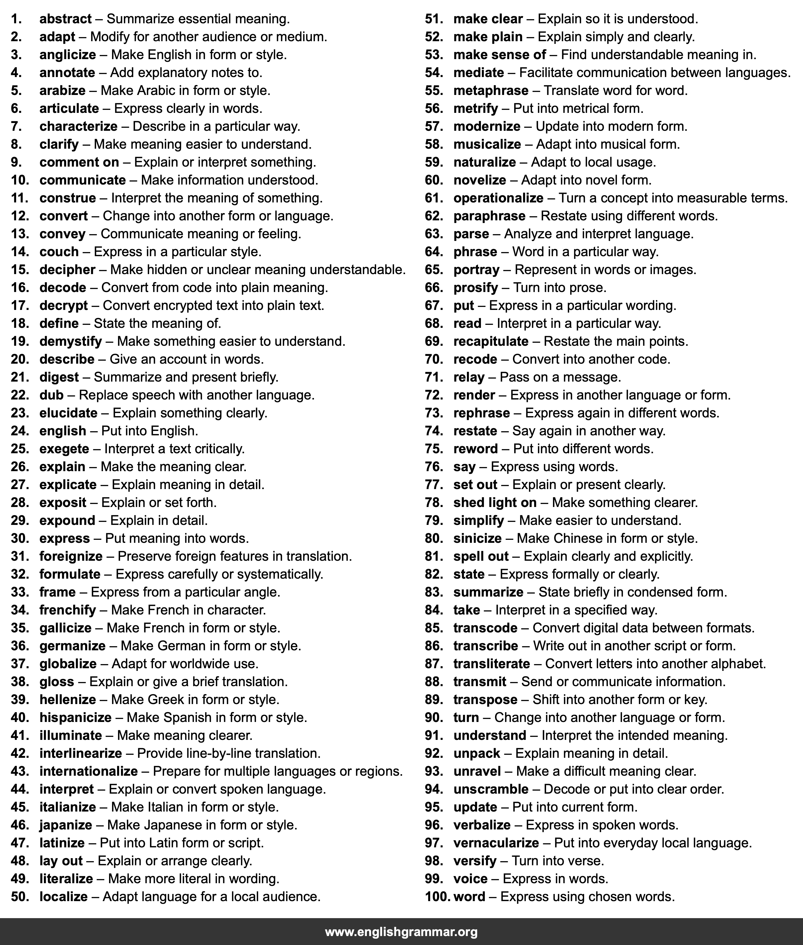 100 Best Synonyms for