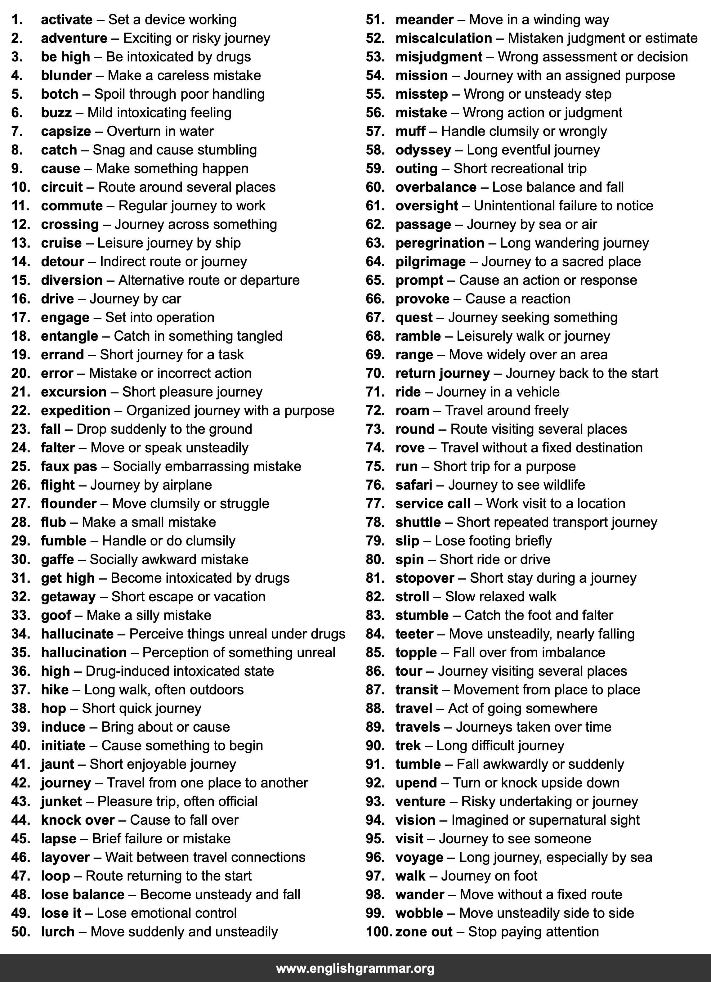 100 Best Synonyms for