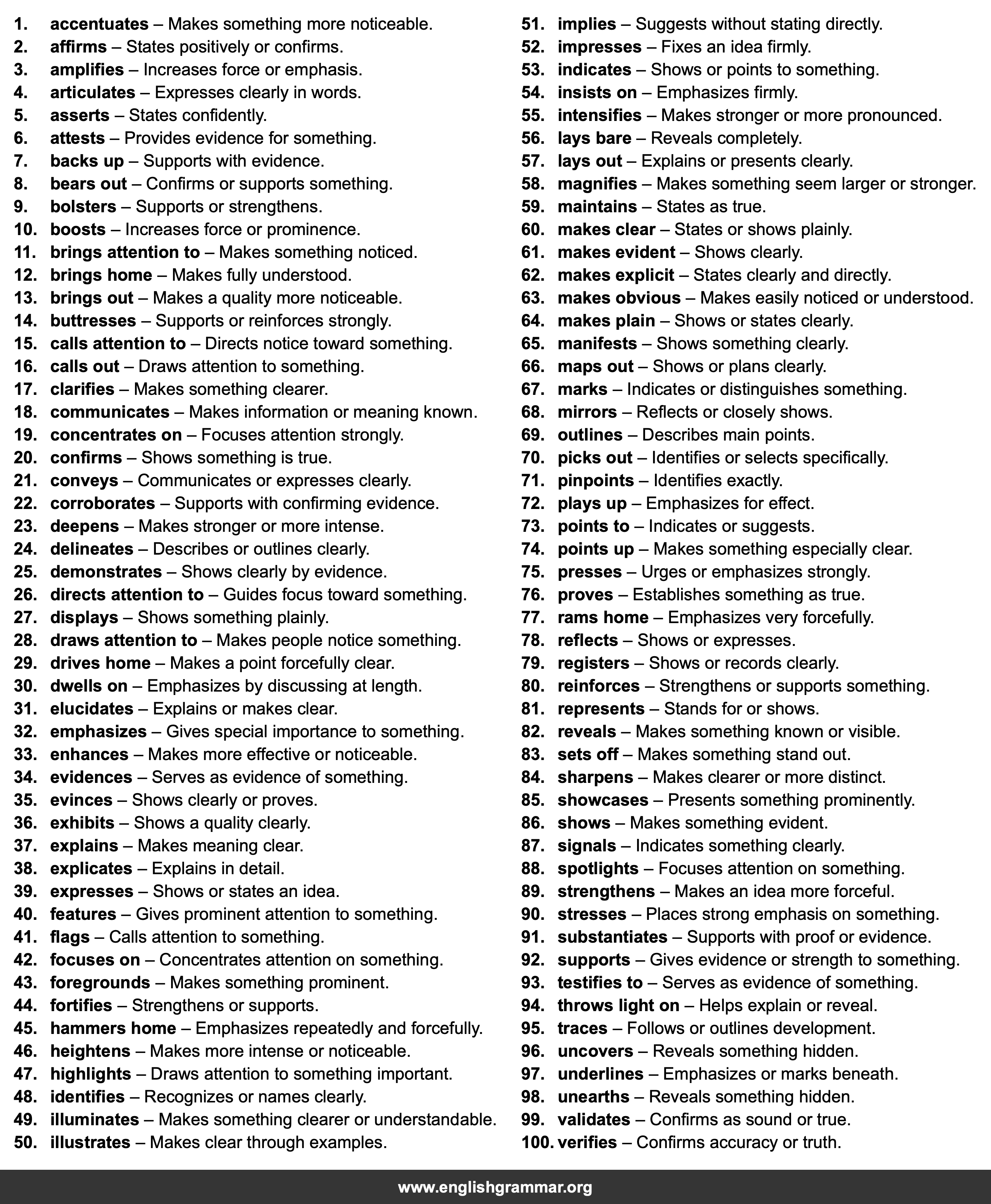 100 Best Synonyms for