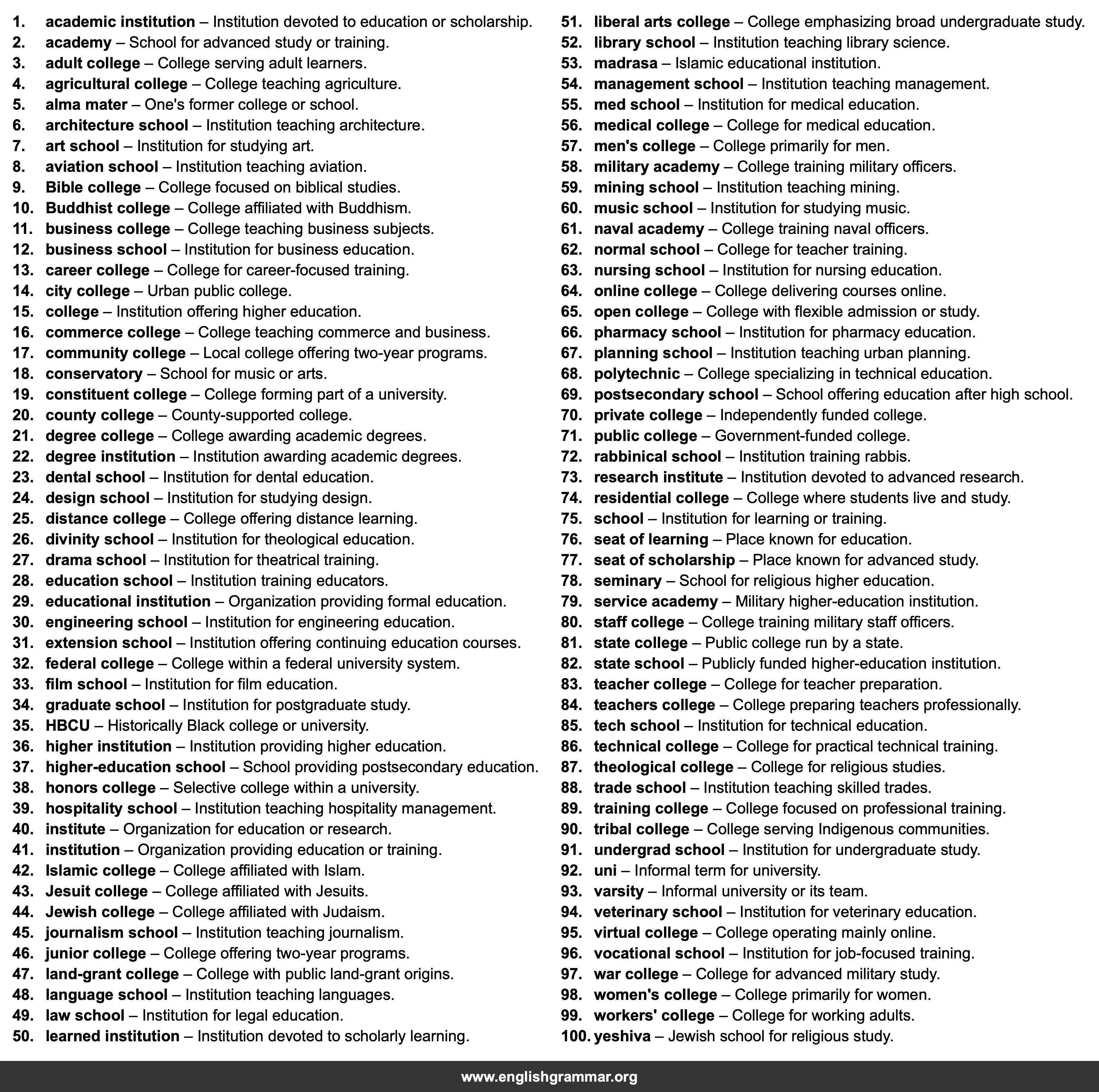 100 Best Synonyms for