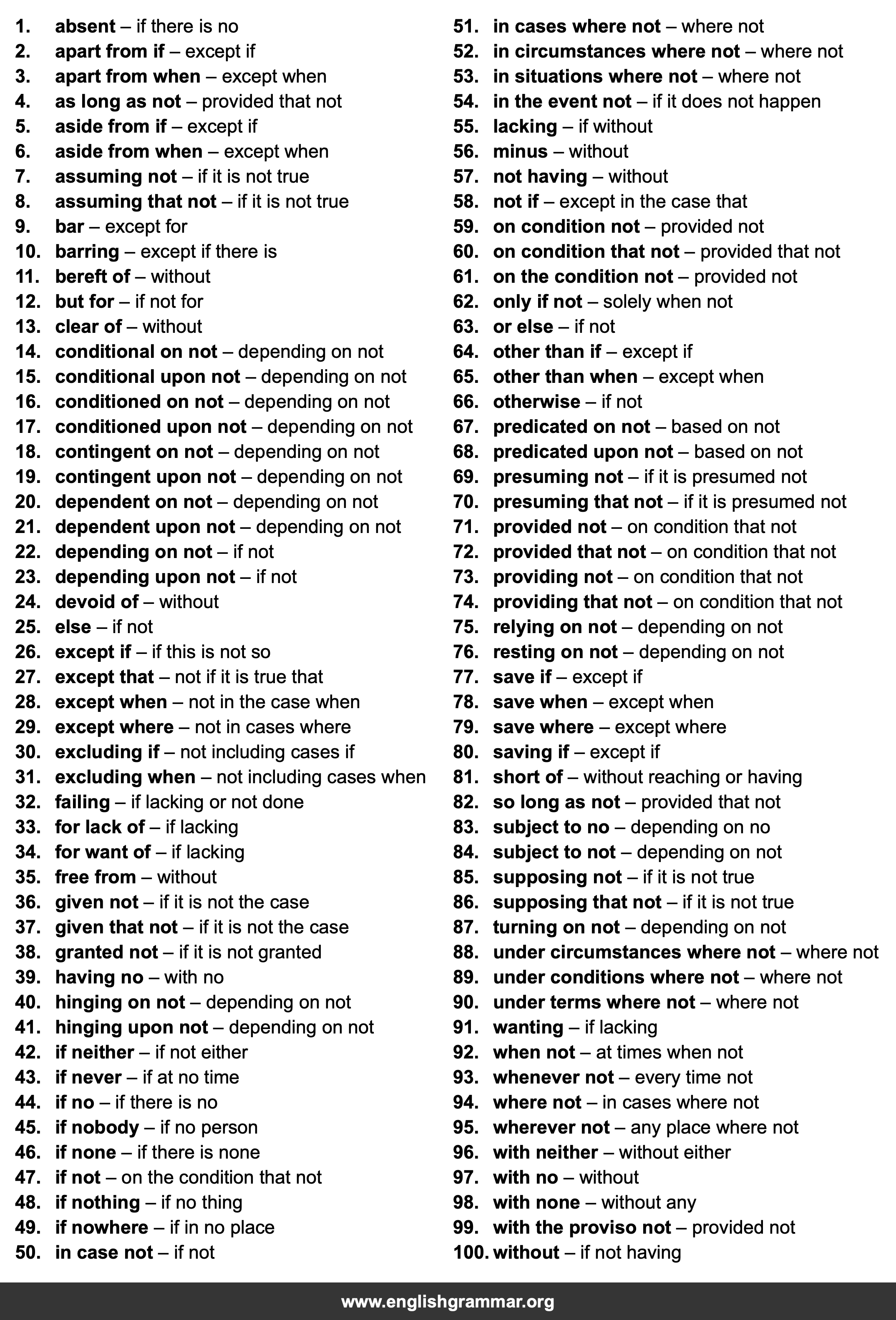 100 Best Synonyms for