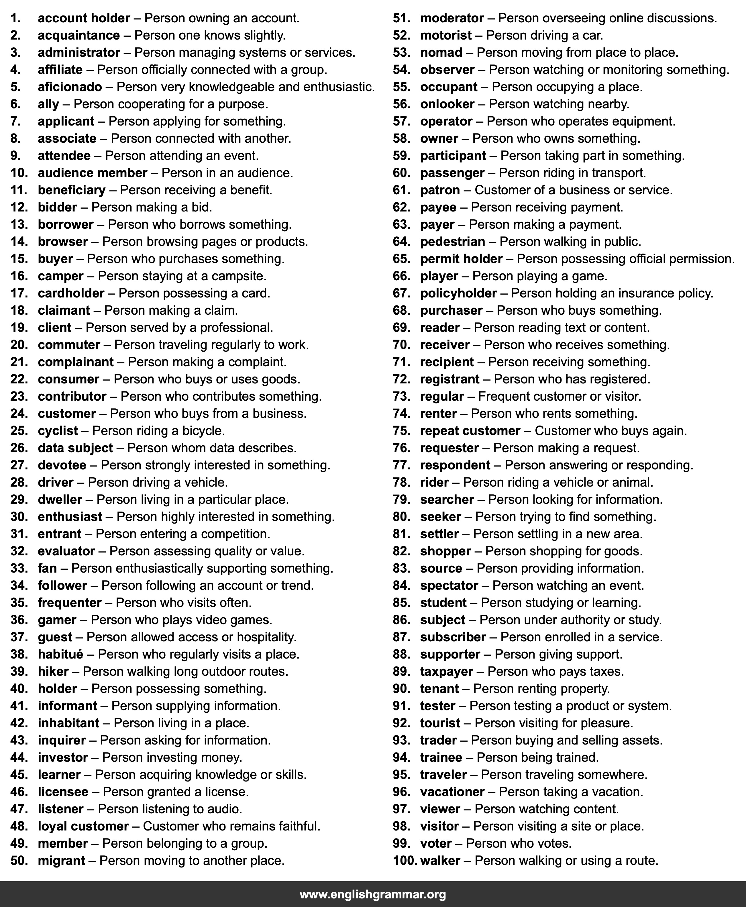 100 Best Synonyms for