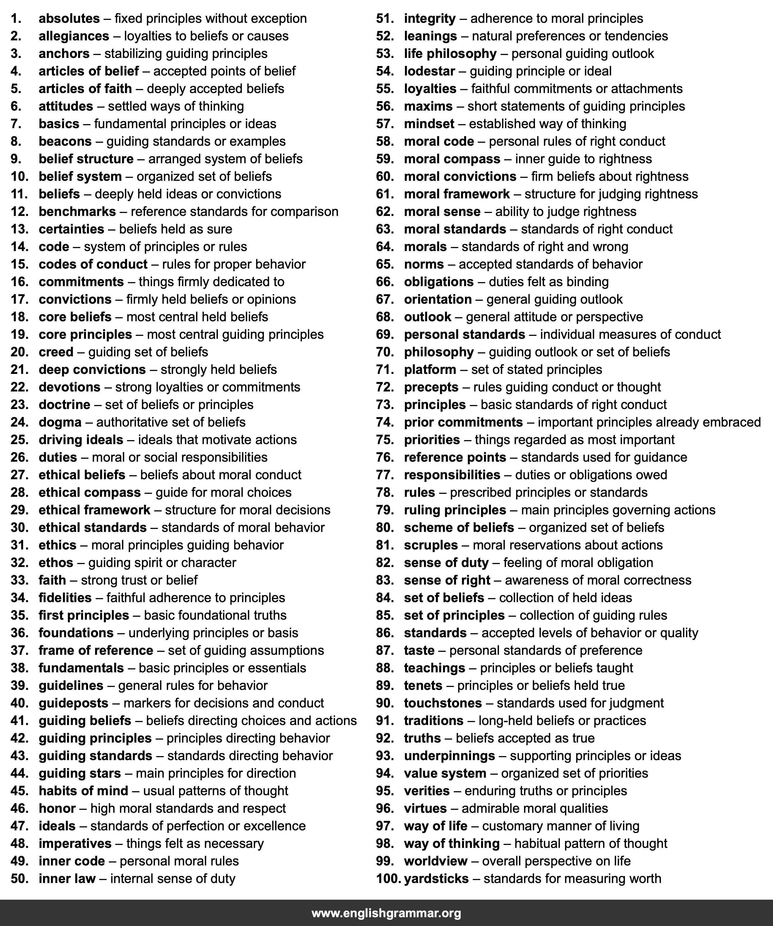 100 Best Synonyms for