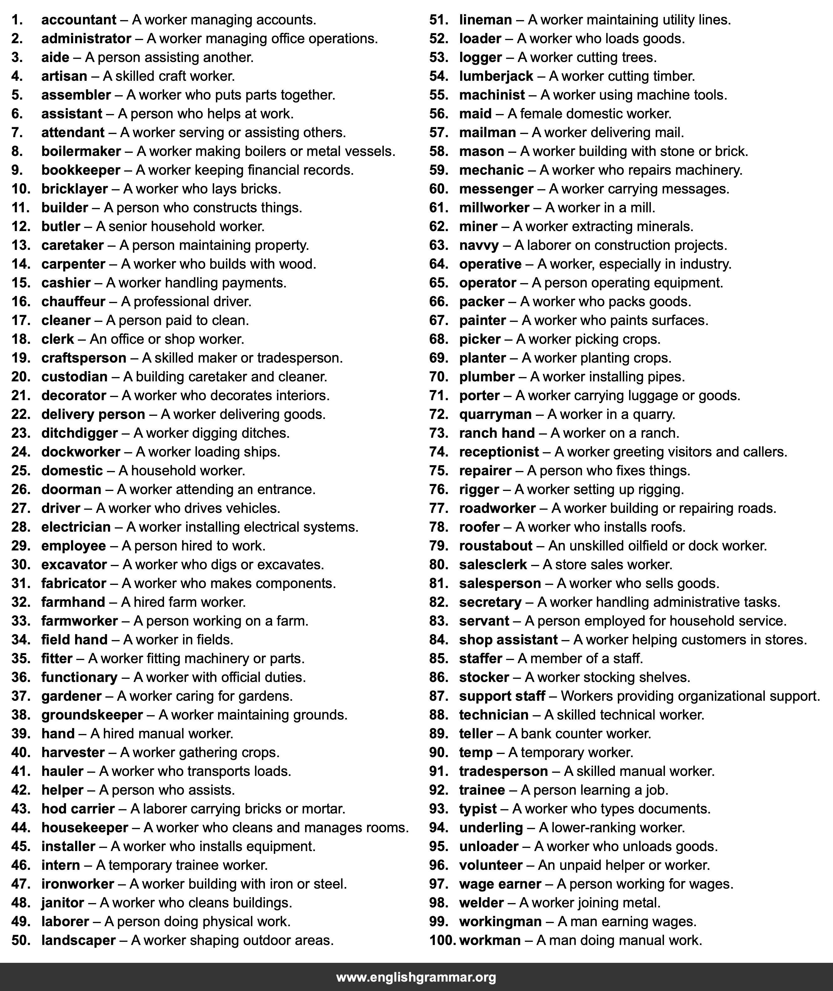 100 Best Synonyms for