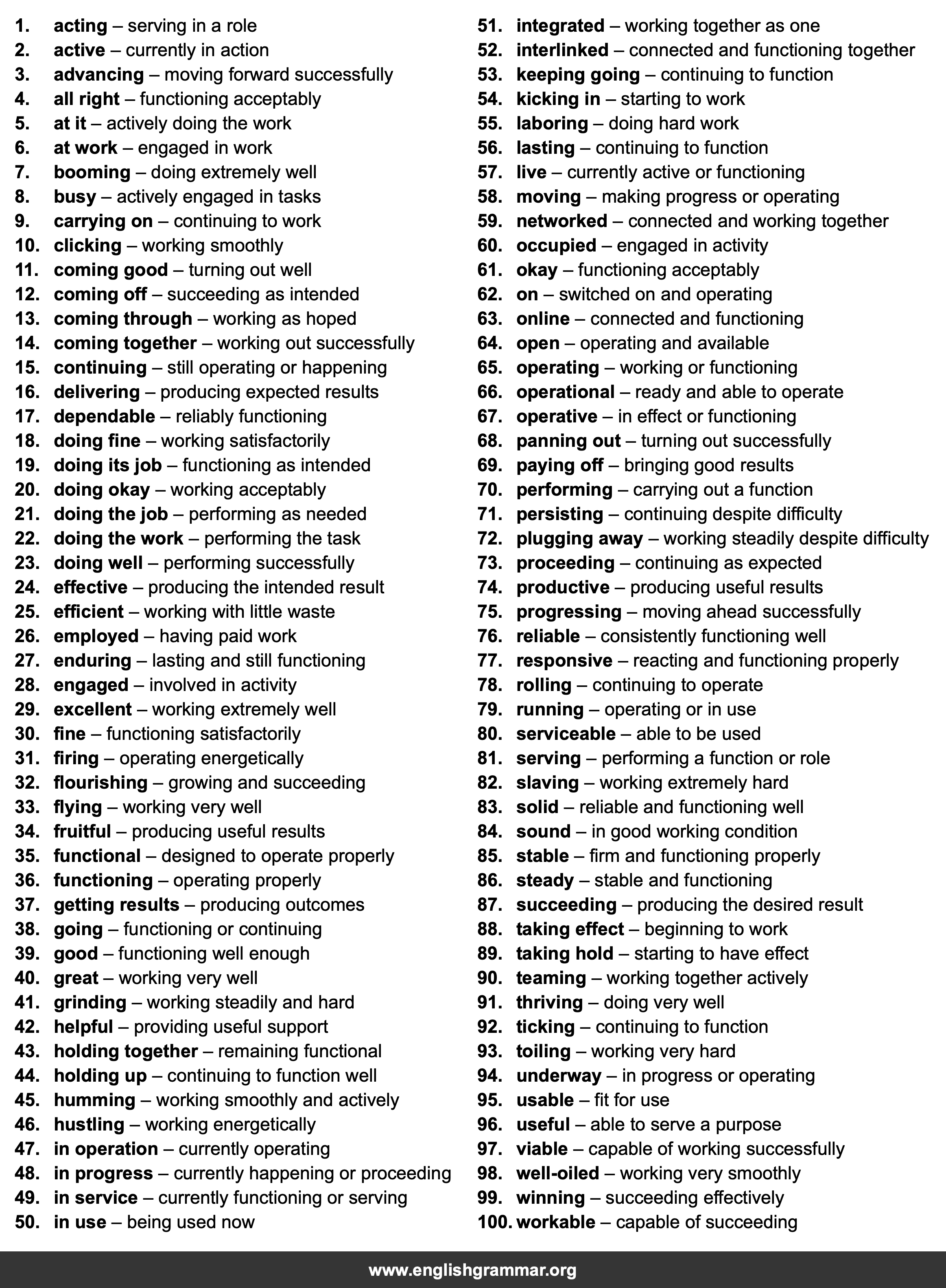 100 Best Synonyms for