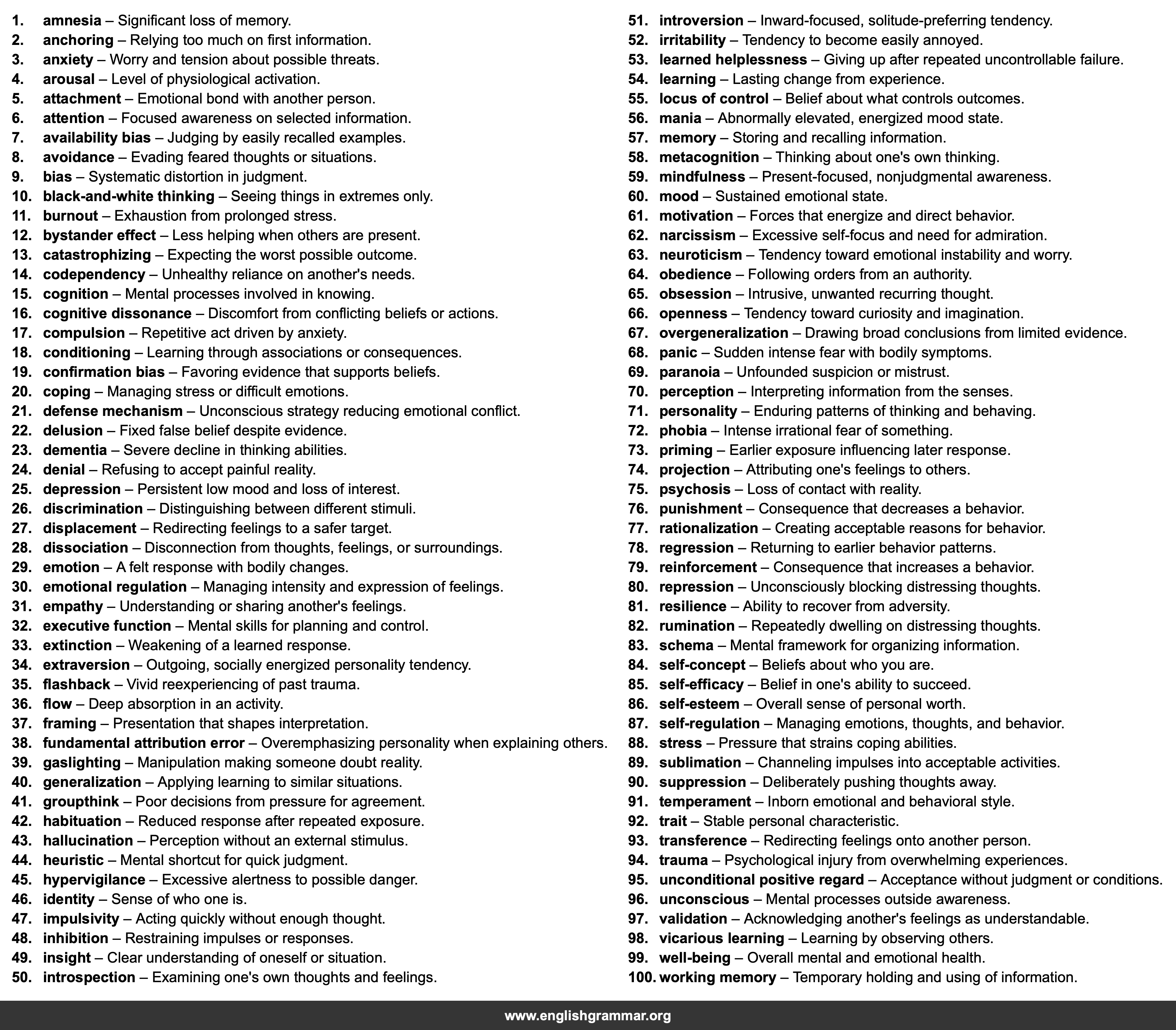 100 Psychological Terms Every Adult Should Know