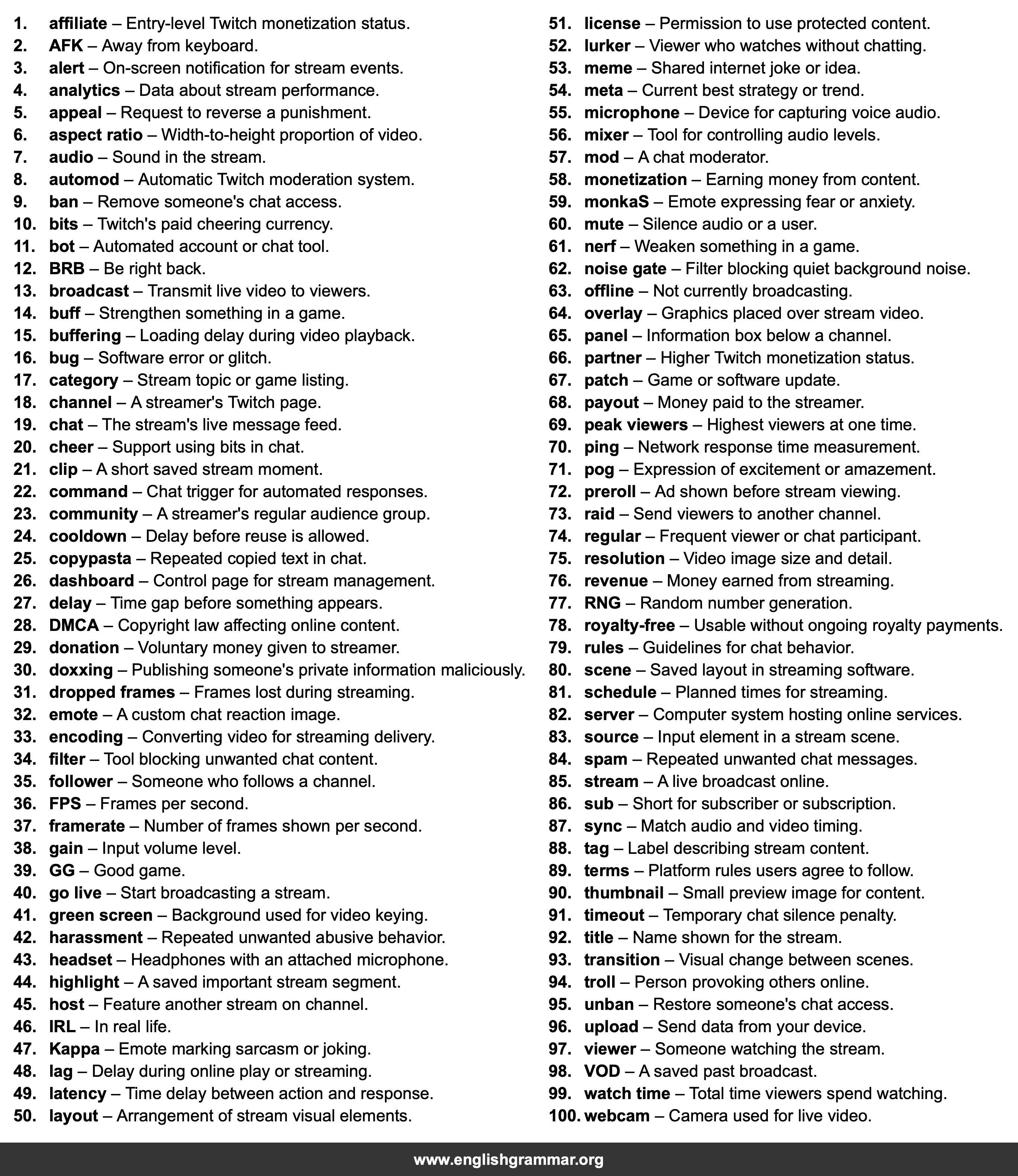 100 Words Every Twitch Streamer Should Know