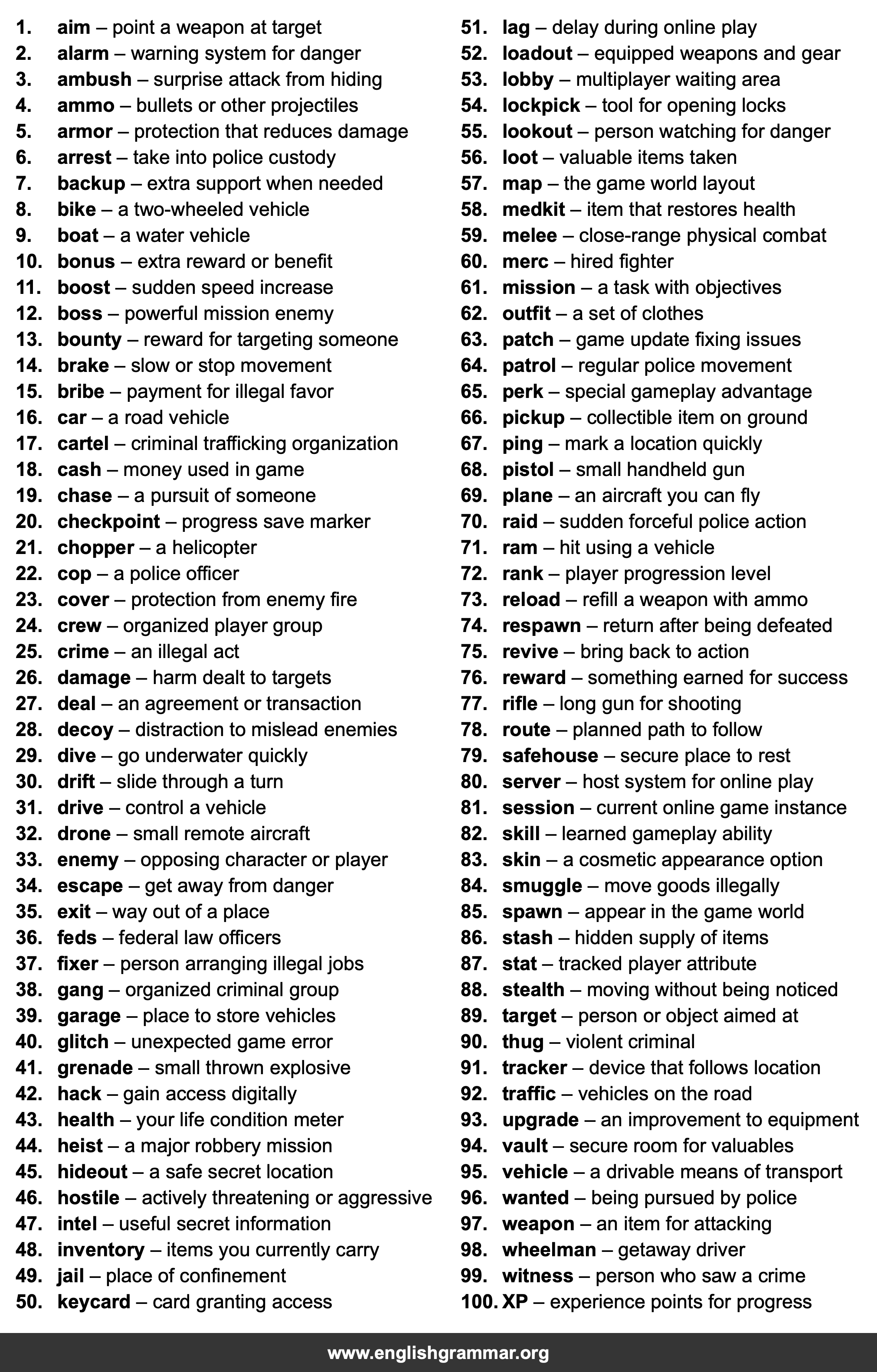 100 Words Every GTA 6 Player Should Know