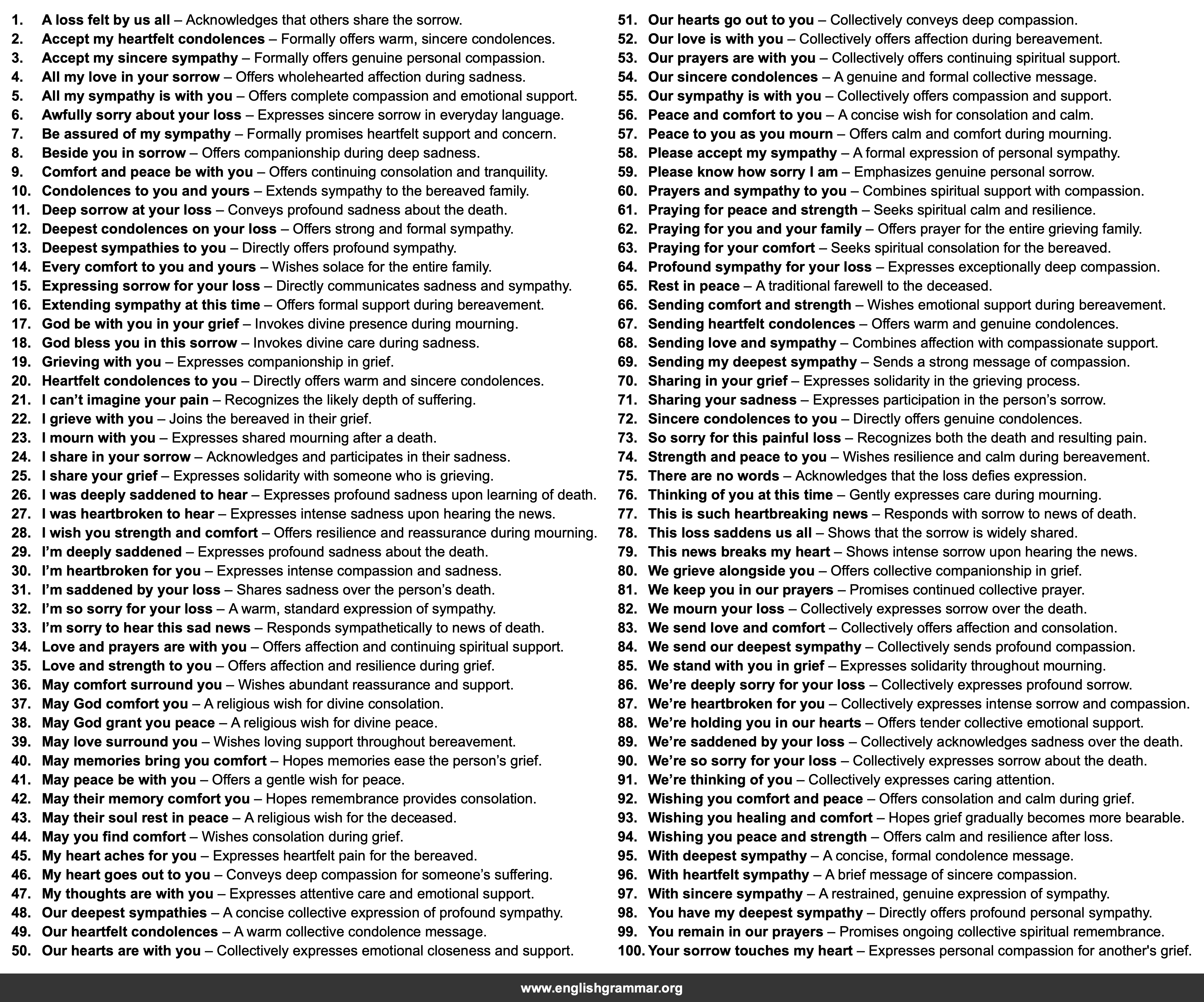 100 Best Ways to Say