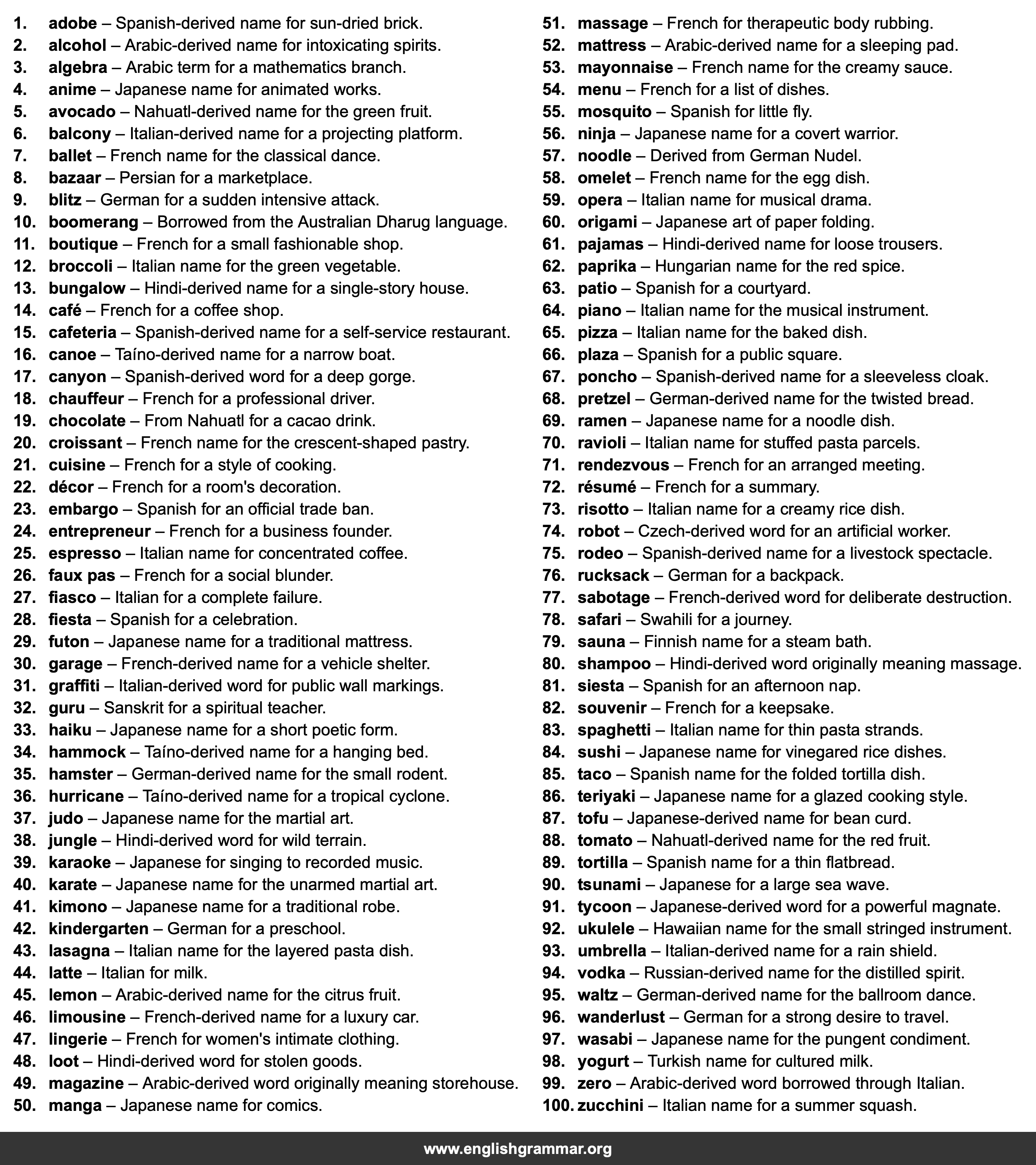 100 Everyday English Words Borrowed from Around the World