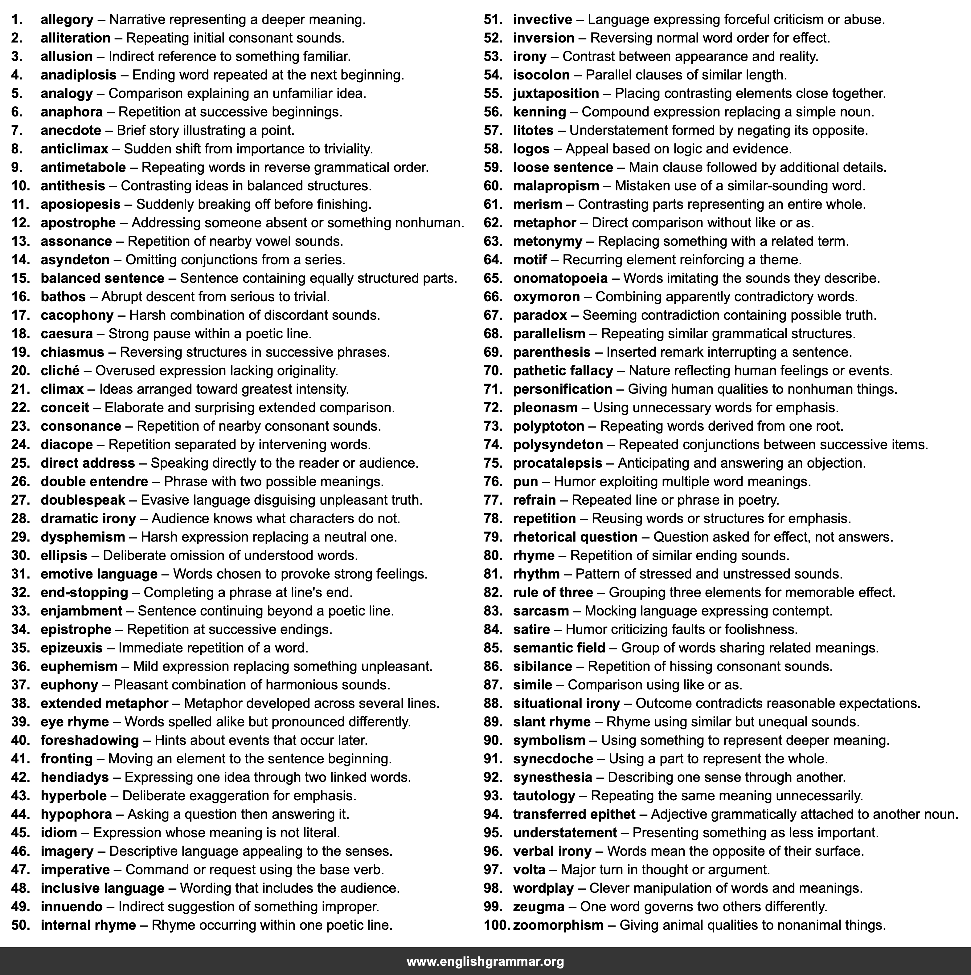 100 Language Devices Every Student Should Know