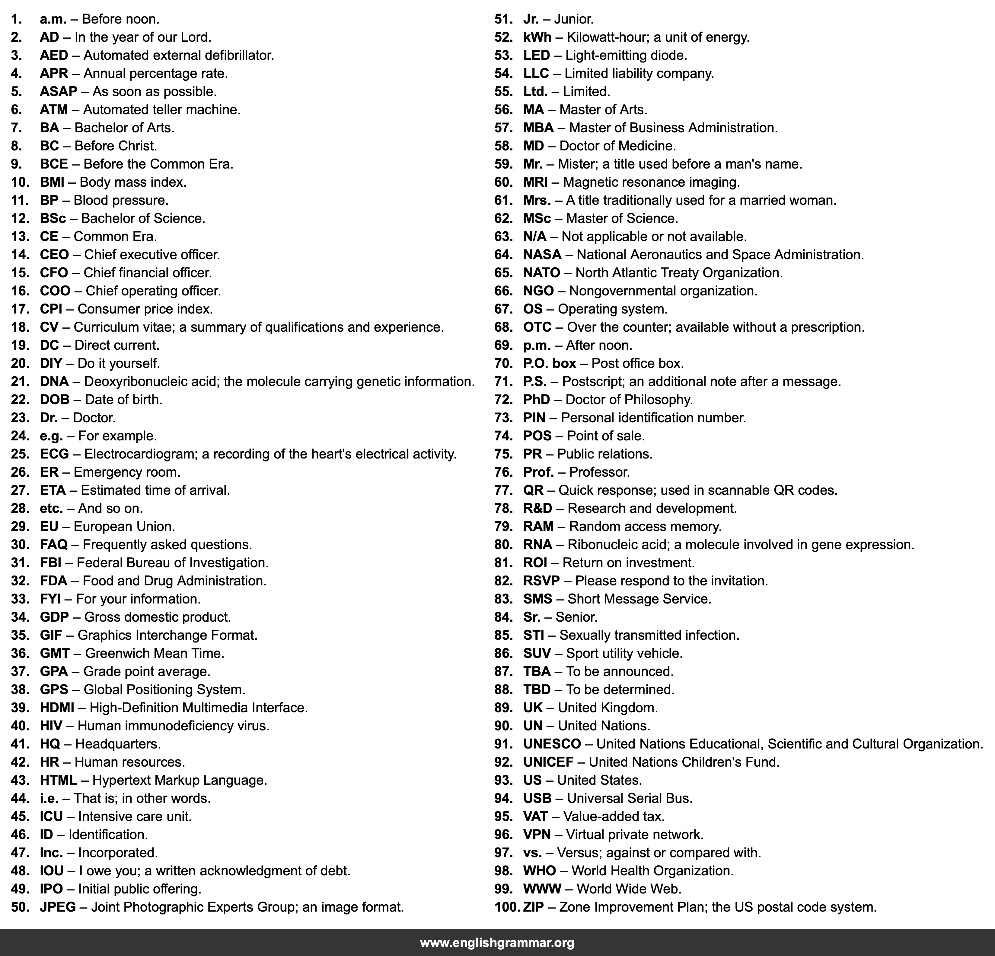 100 Abbreviations Every Educated Adult Should Know