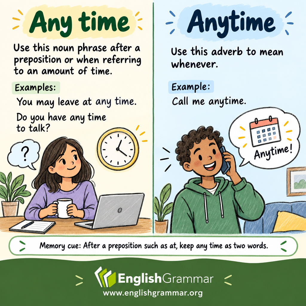 Any time vs. Anytime