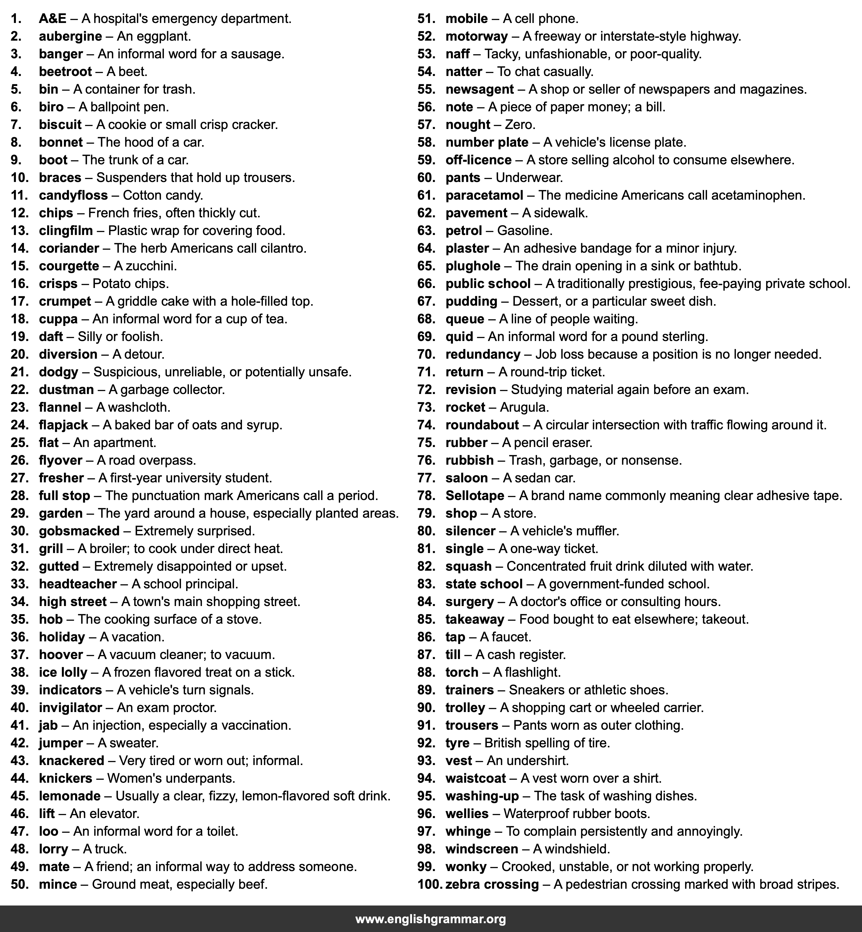 100 British English Words Every American Should Know