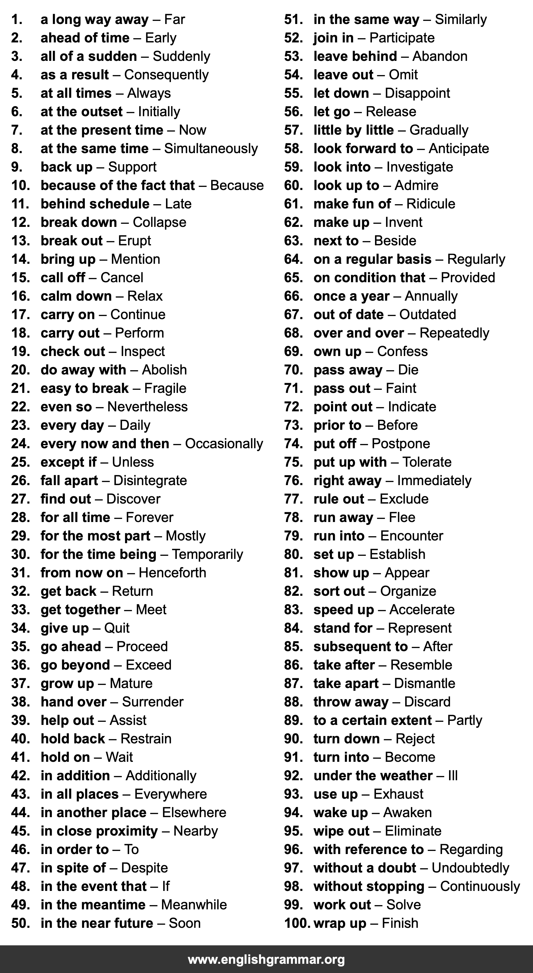 100 Everyday Phrases You Can Replace With One Word