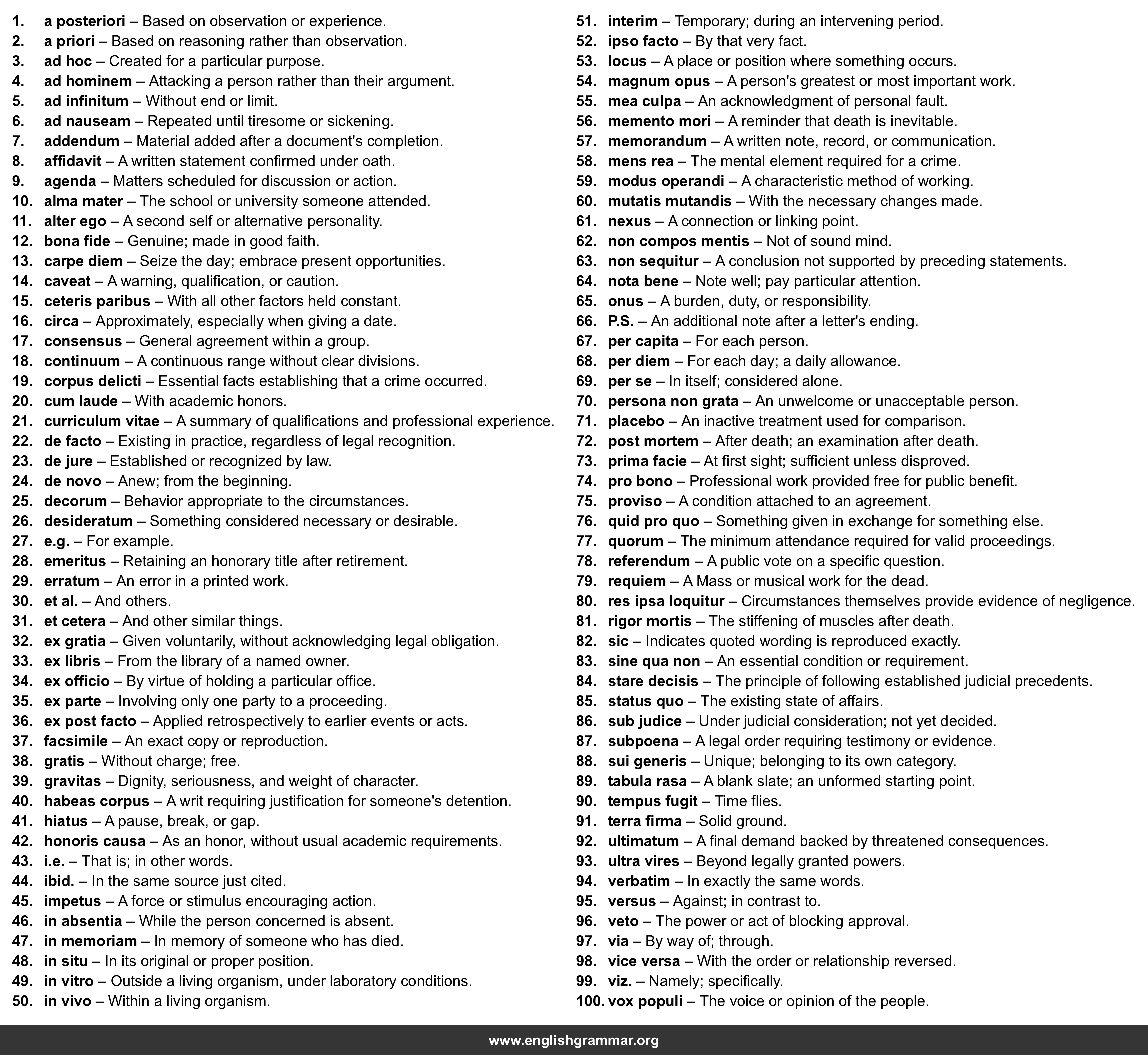 100 Latin Terms Every Educated Adult Should Know
