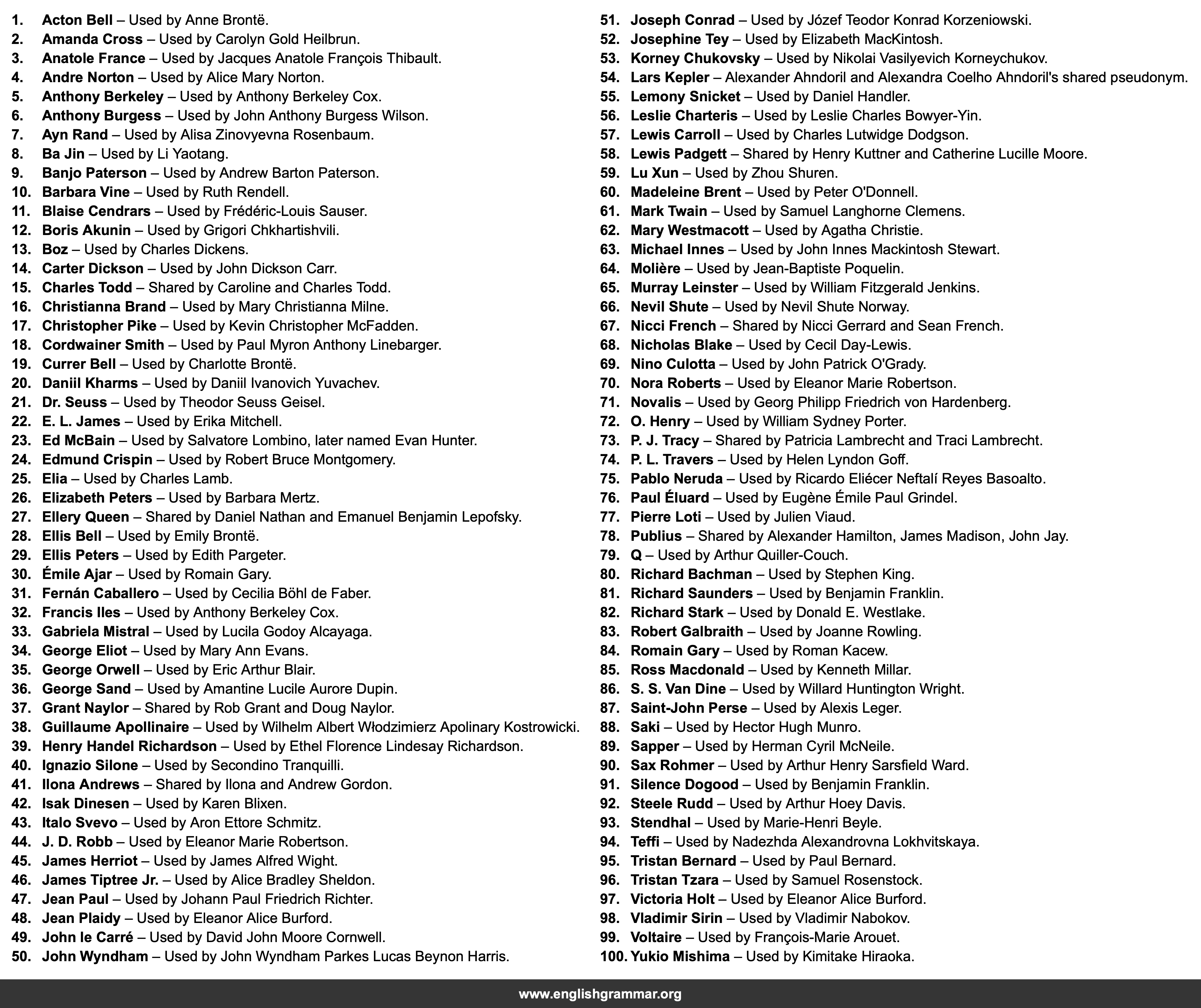 100 Pen Names and the Authors Behind Them