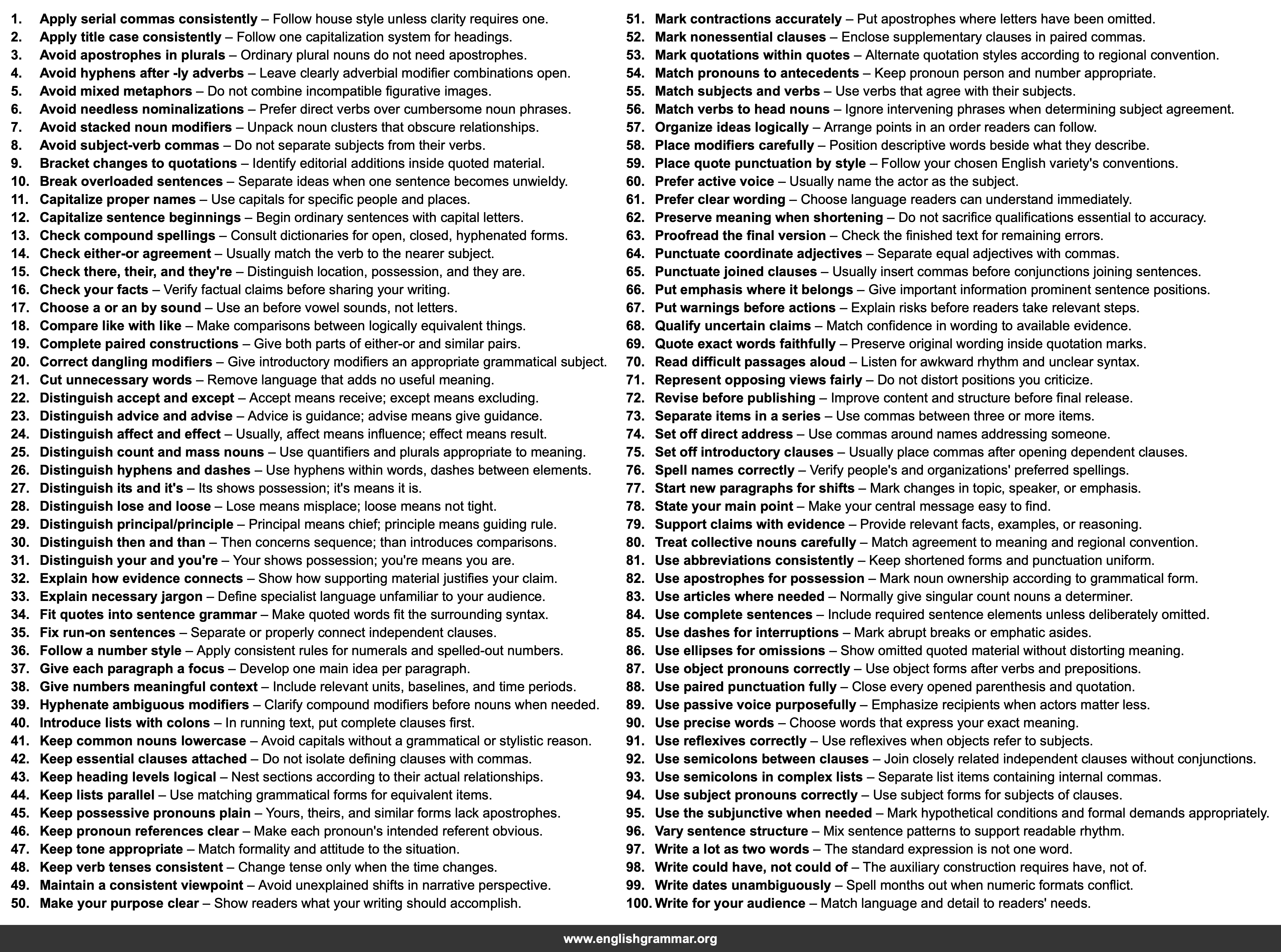 100 Writing Rules Every Educated Adult Should Know