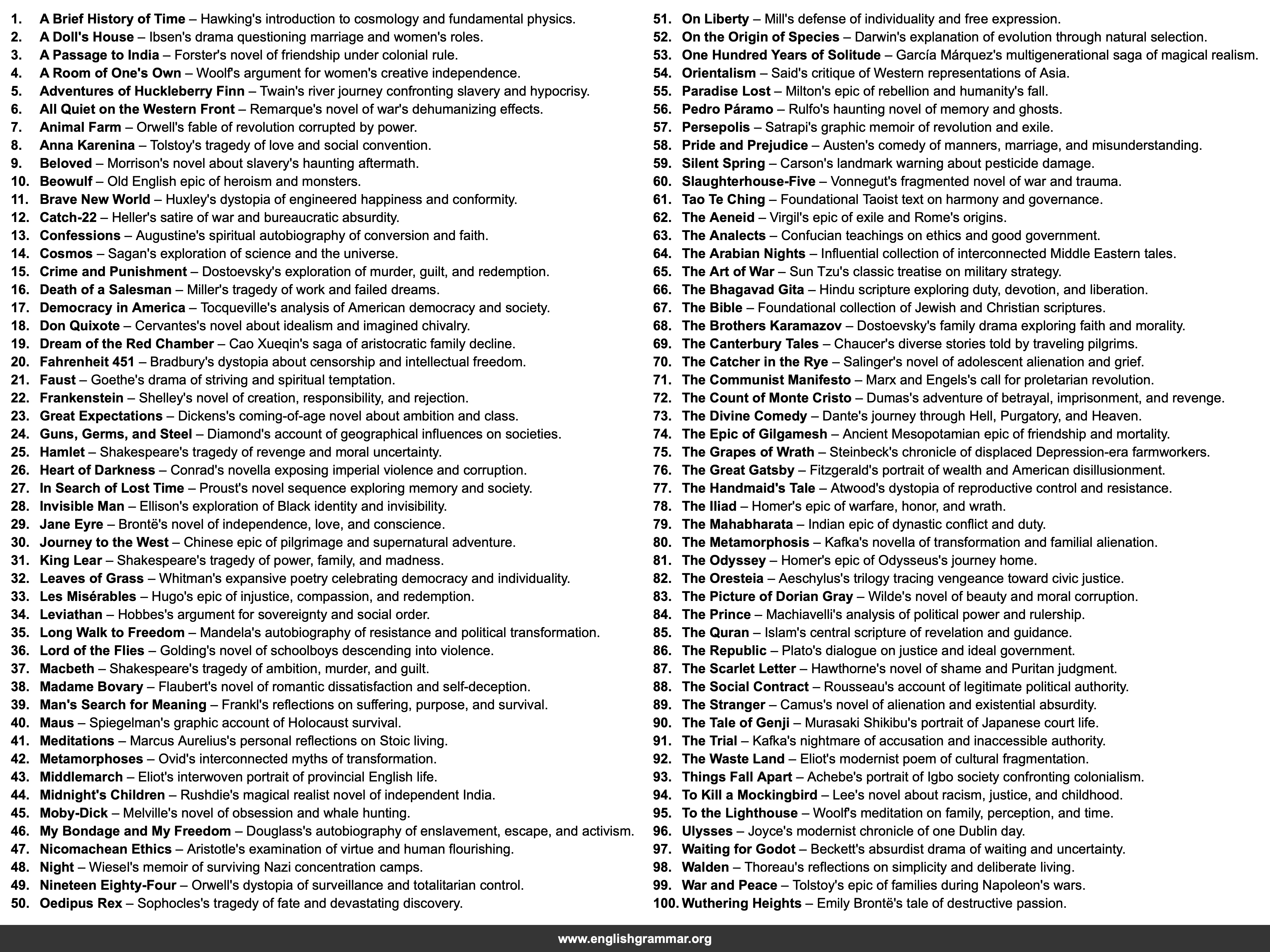 100 Books Every Educated Adult Should Know
