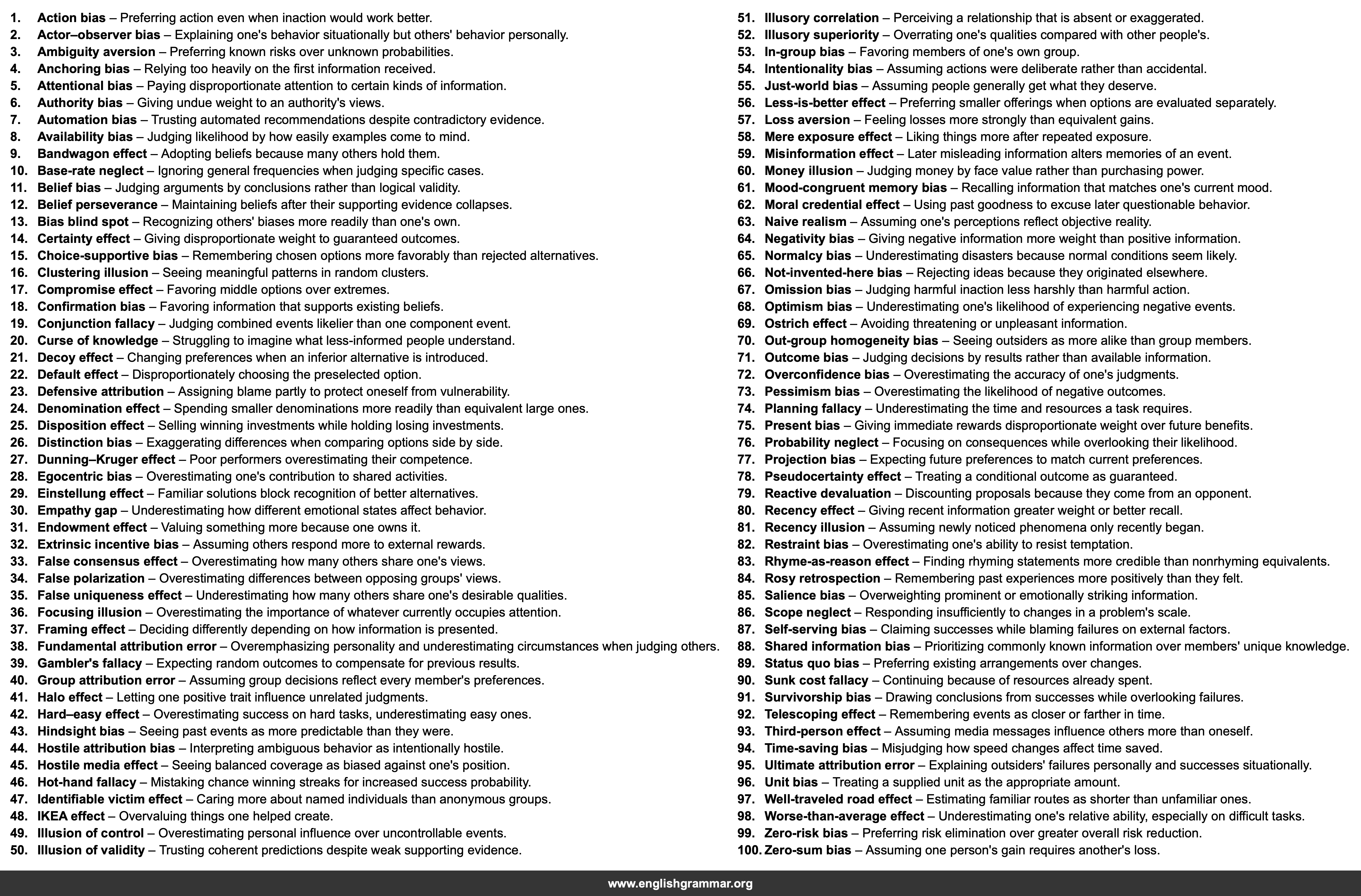 100 Cognitive Biases Every Educated Adult Should Know