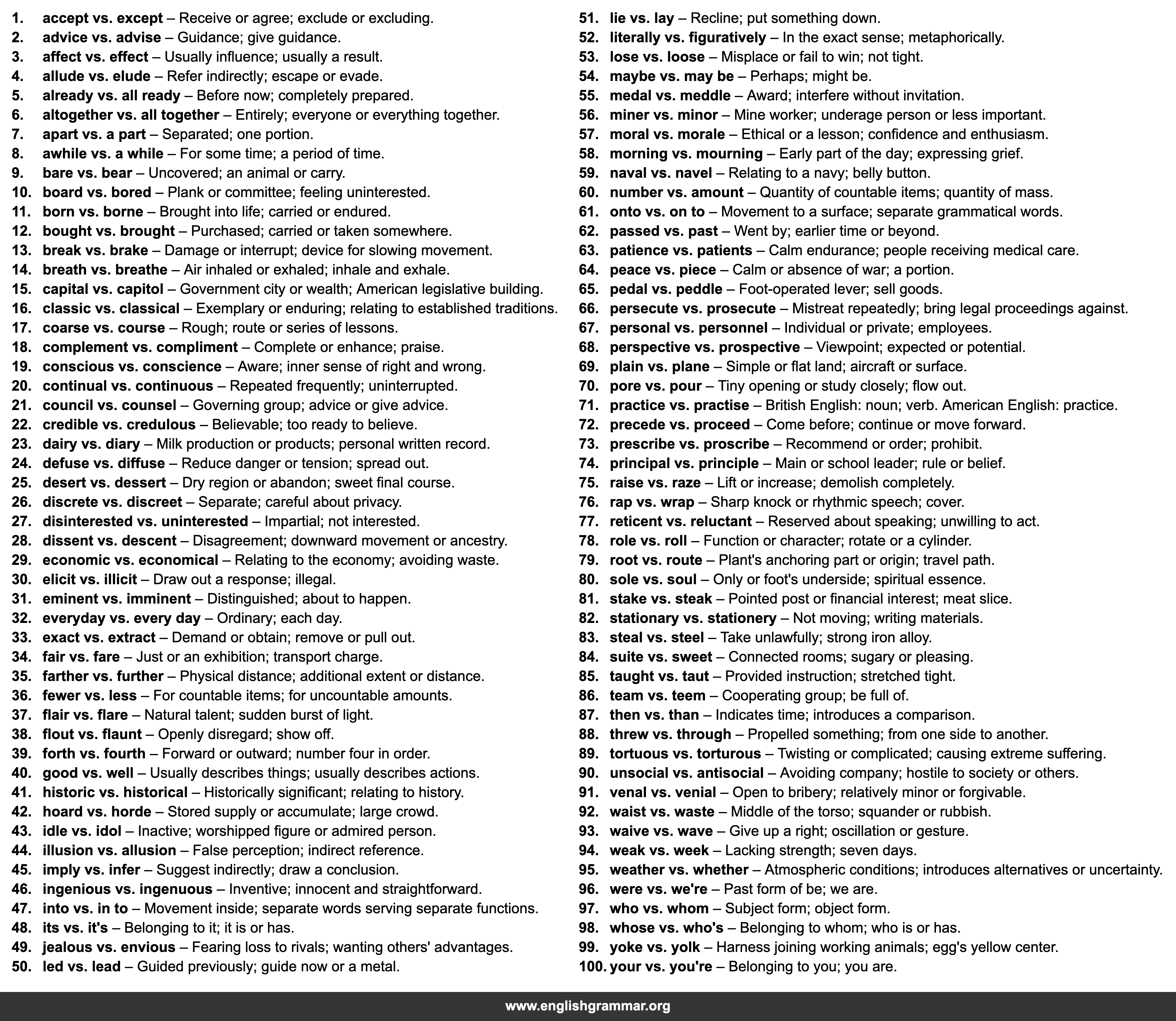100 Commonly Misused Words Every Adult Should Know
