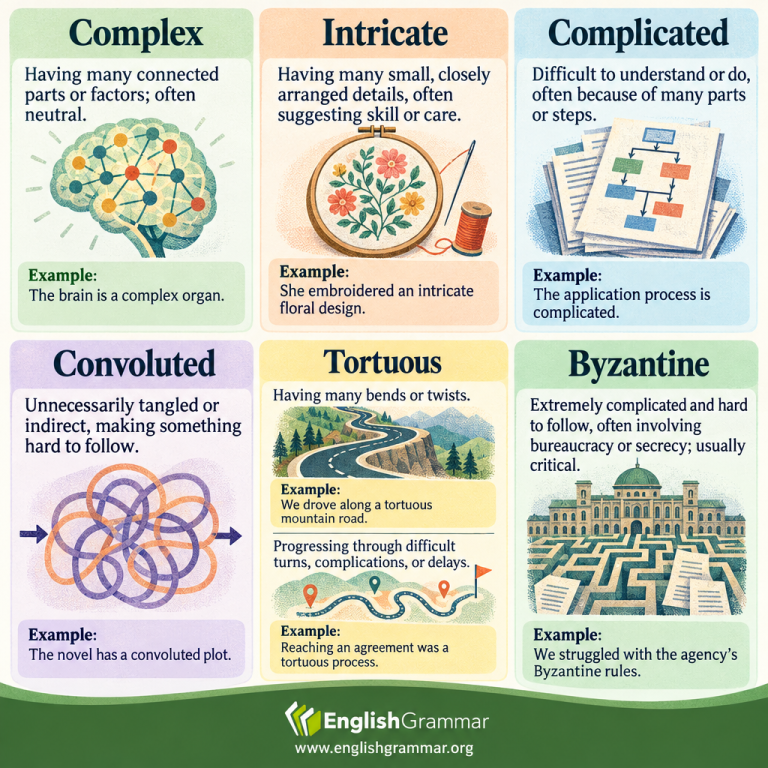 Complex vs. intricate vs. complicated vs. convoluted vs. tortuous vs ...