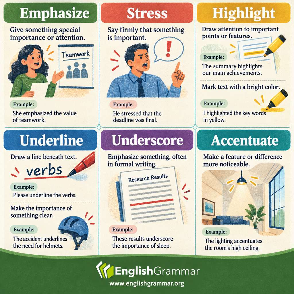 Emphasize vs. Stress vs. Highlight vs. Underline vs. Underscore vs. Accentuate