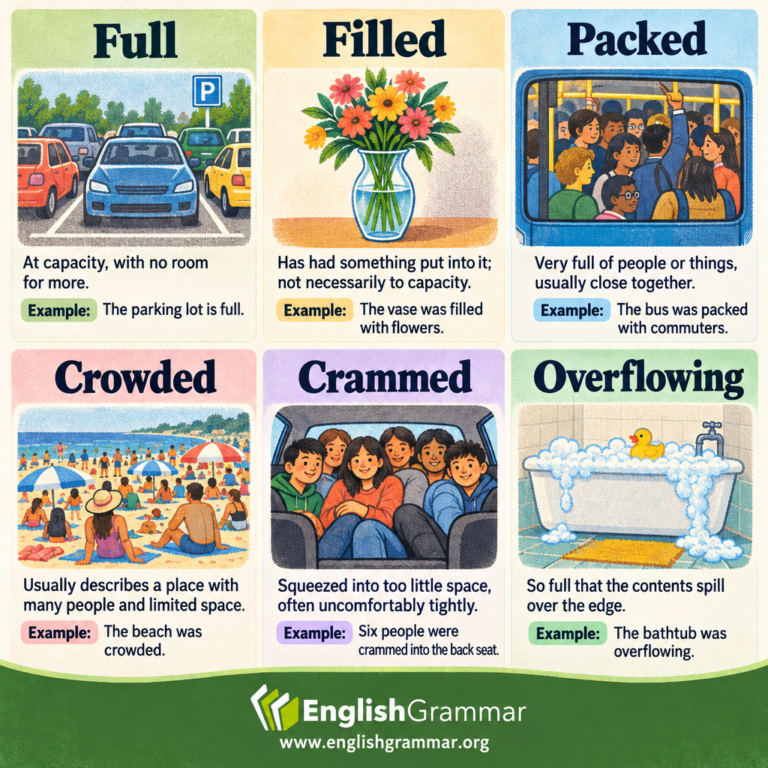 Full, filled, packed, crowded, crammed, and overflowing: What’s the ...