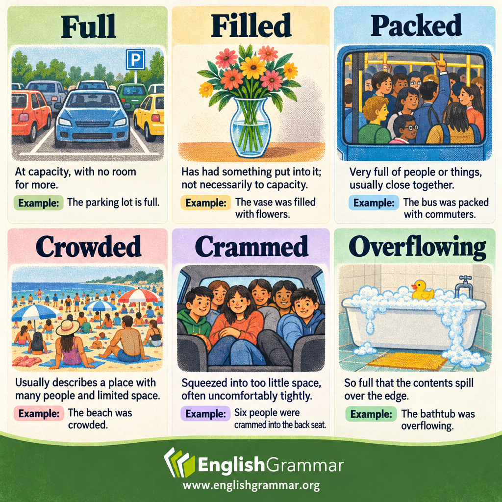 Full vs. Filled vs. Packed vs. Crowded vs. Crammed vs. Overflowing