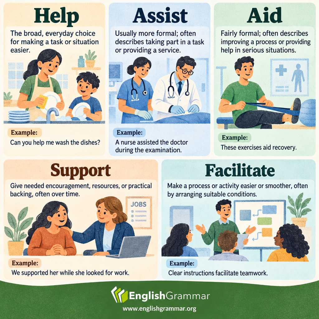 Help vs. Assist vs. Aid vs. Support vs. Facilitate