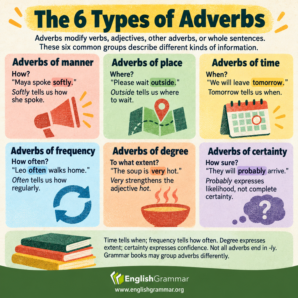 The 6 Types of Adverbs