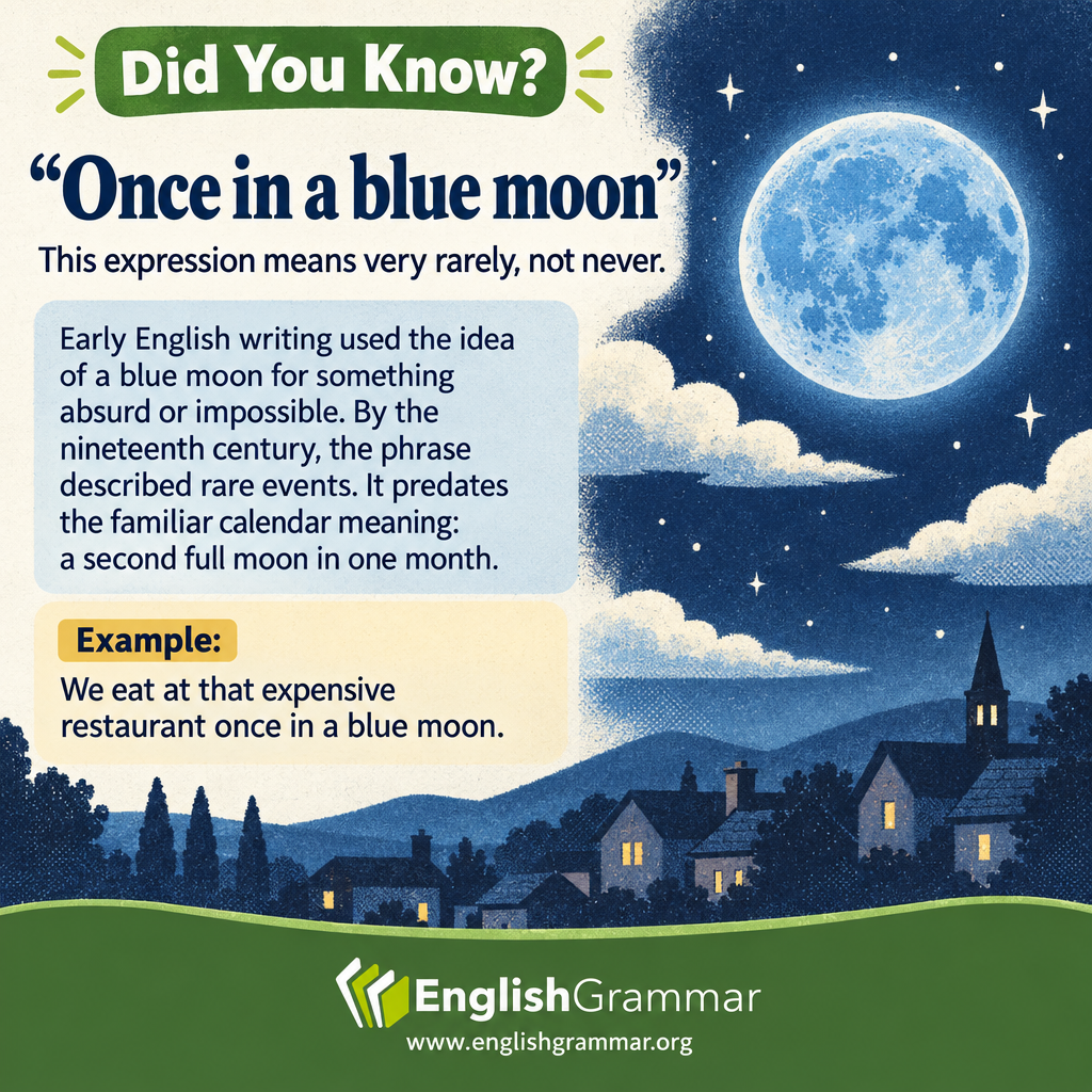 The origin of "once in a blue moon"